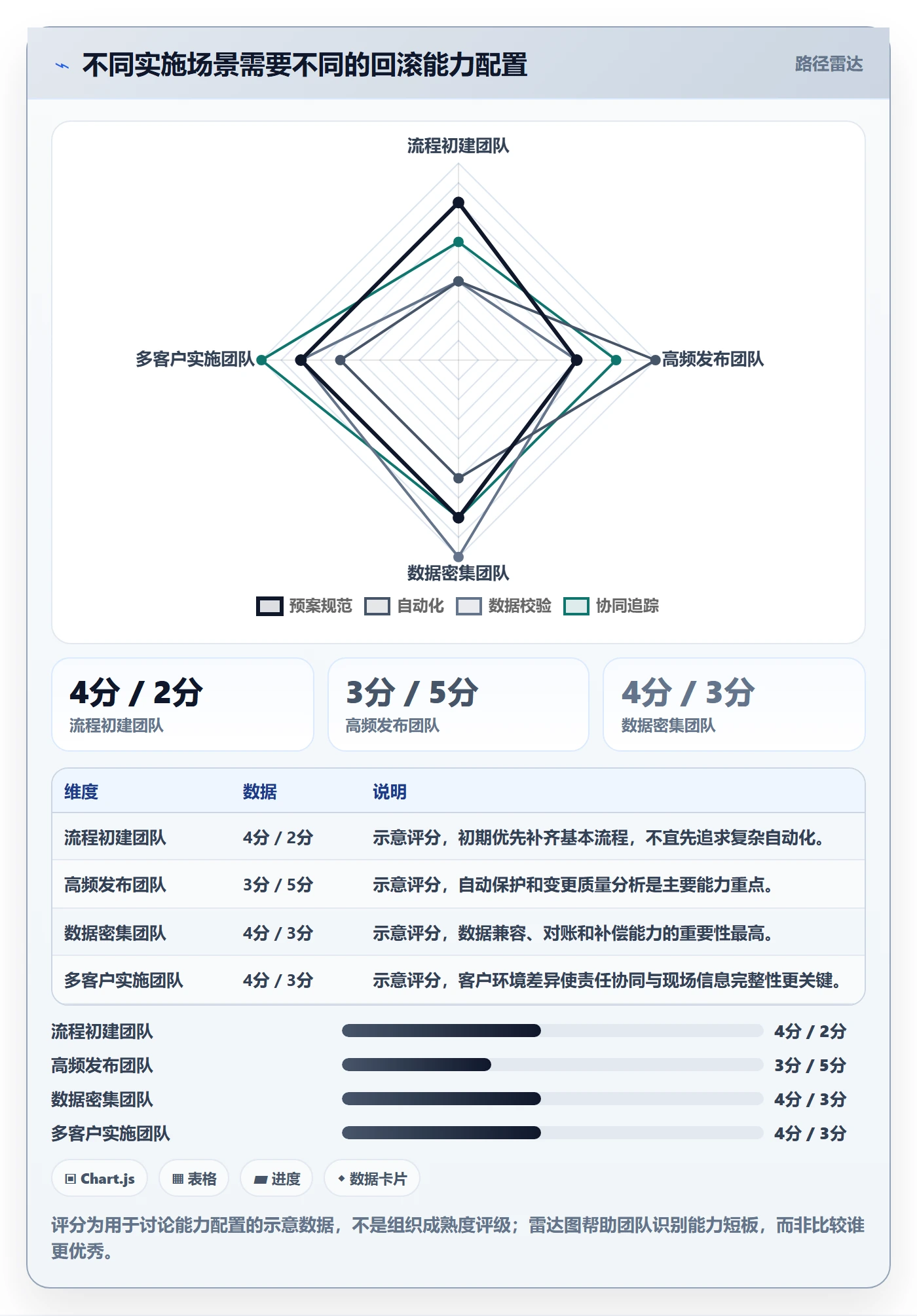 回滚流程与规范:实施团队发布管理入门指南关键指标