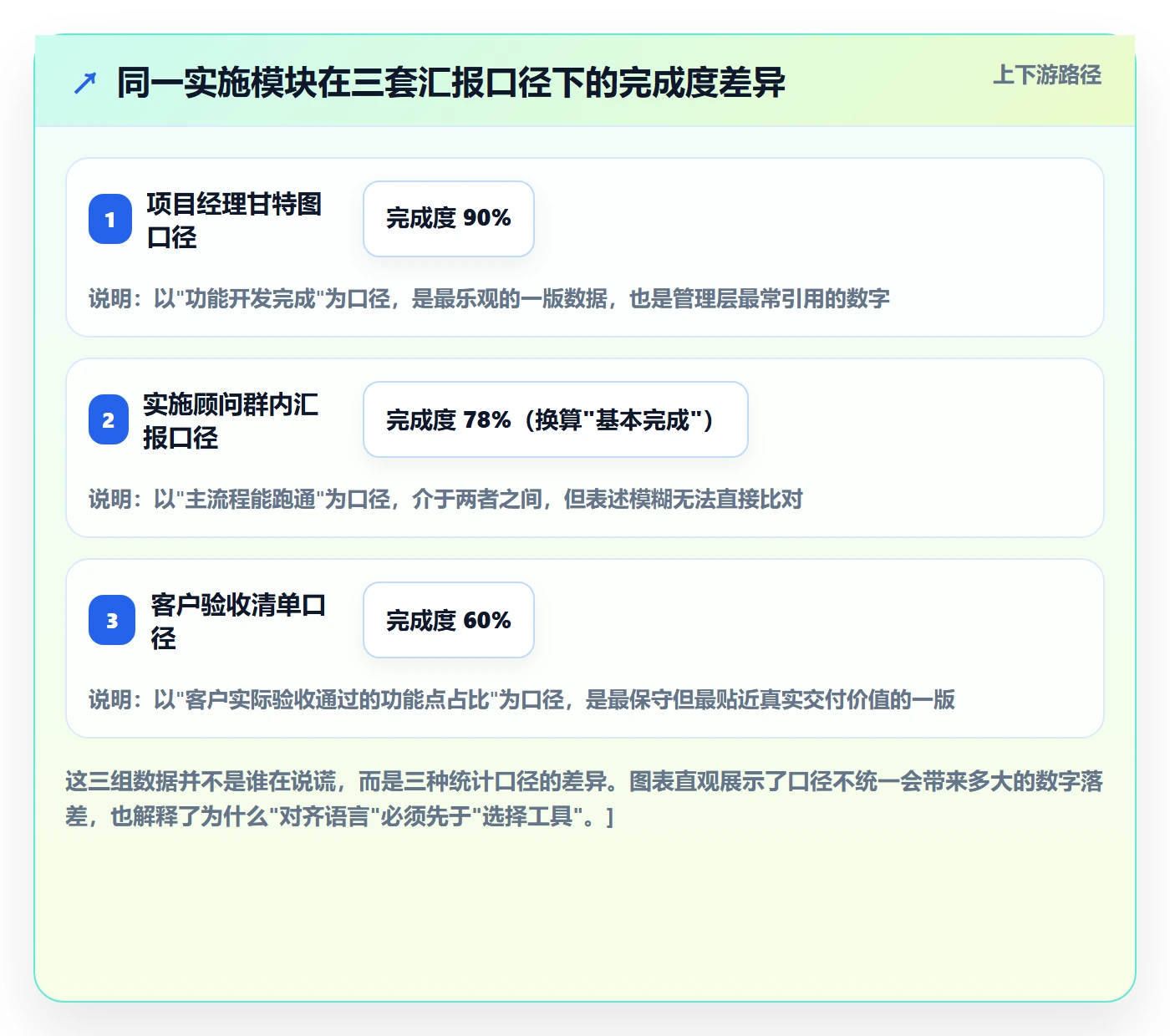 实际进度实操方法：实施团队提升进度管理效率的落地方案方法与模板