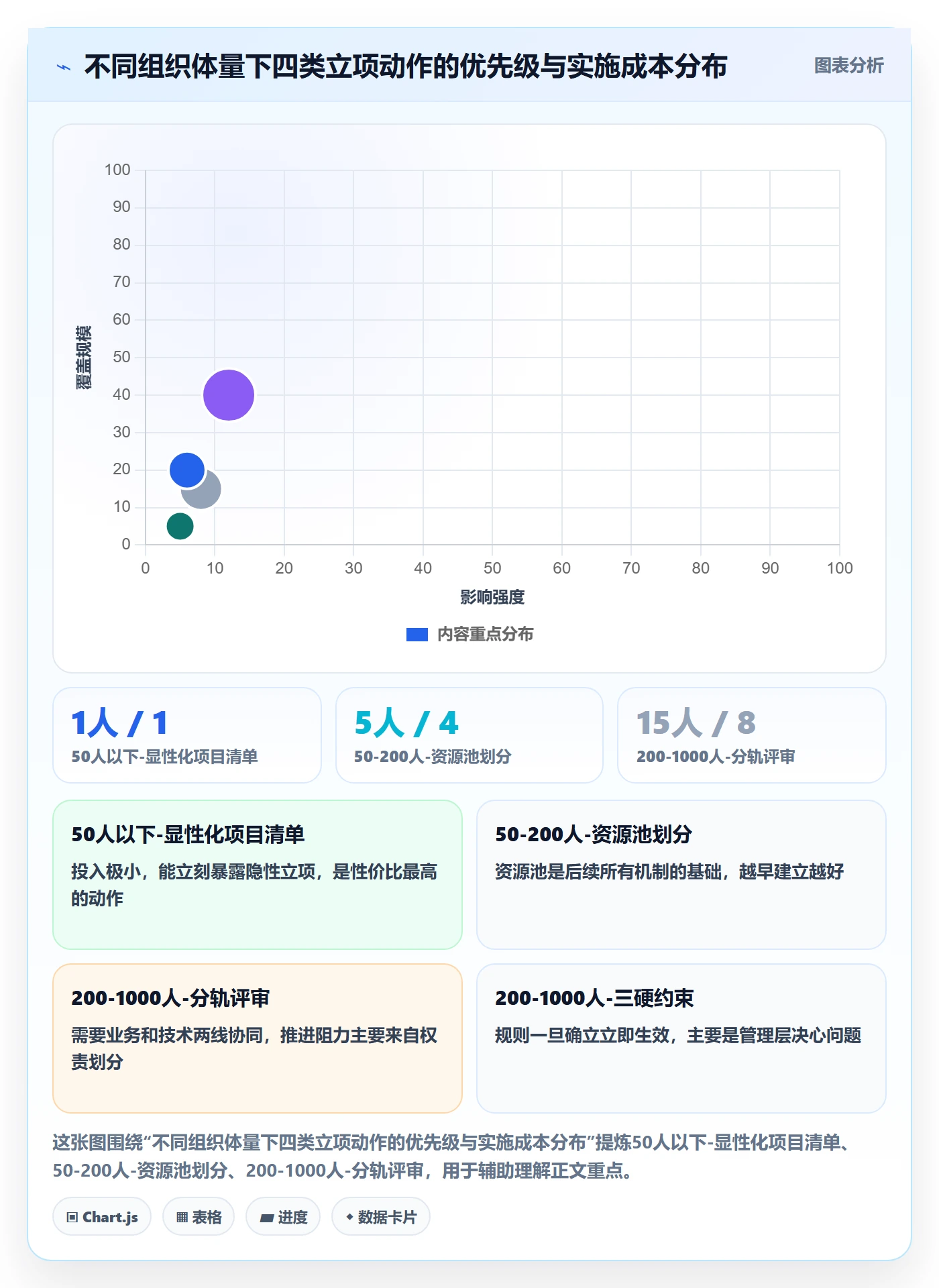 项目立项优先级教程:项目负责人落地方案,避坑指南