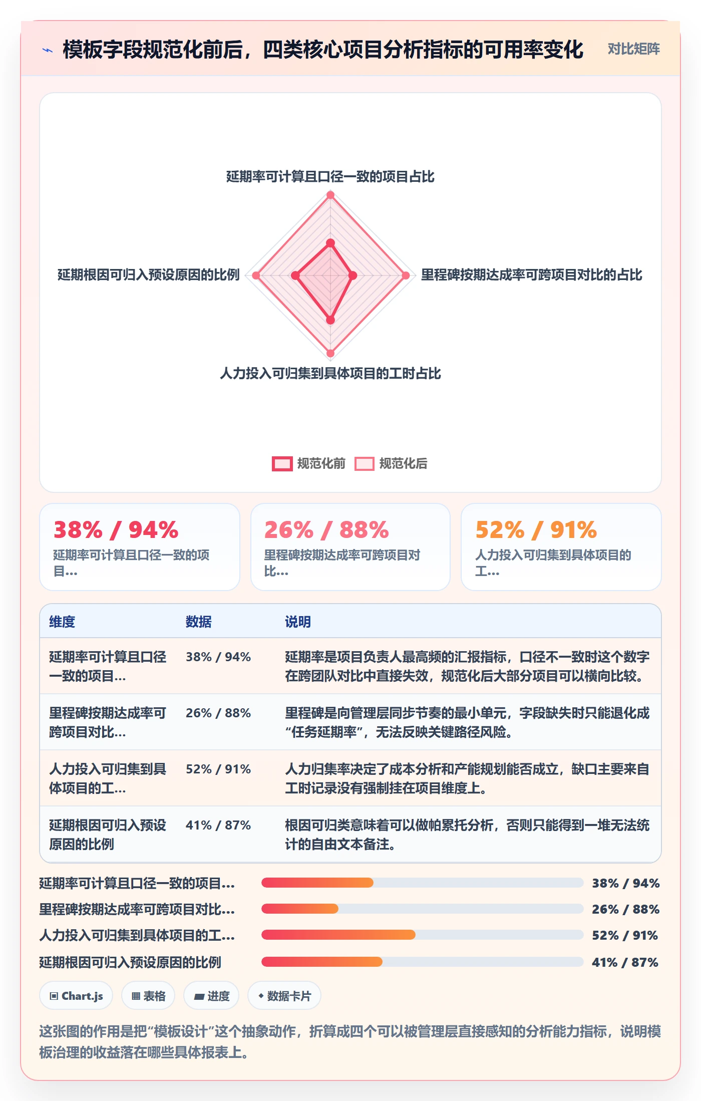 项目模板项目模板教程：项目负责人数据分析，避坑指南