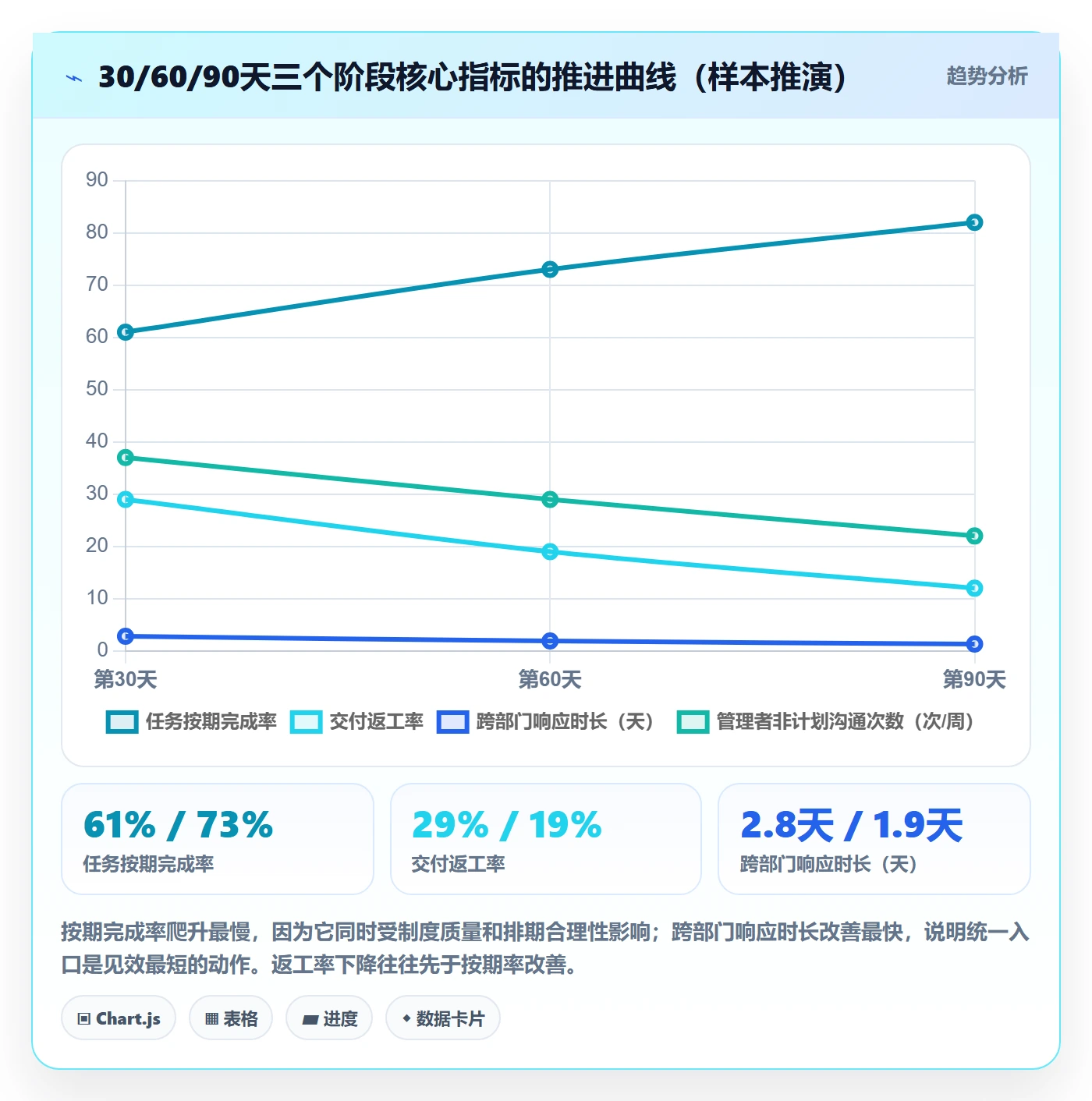 完成实操方法：管理层提升任务执行效率的制度设计方法与模板