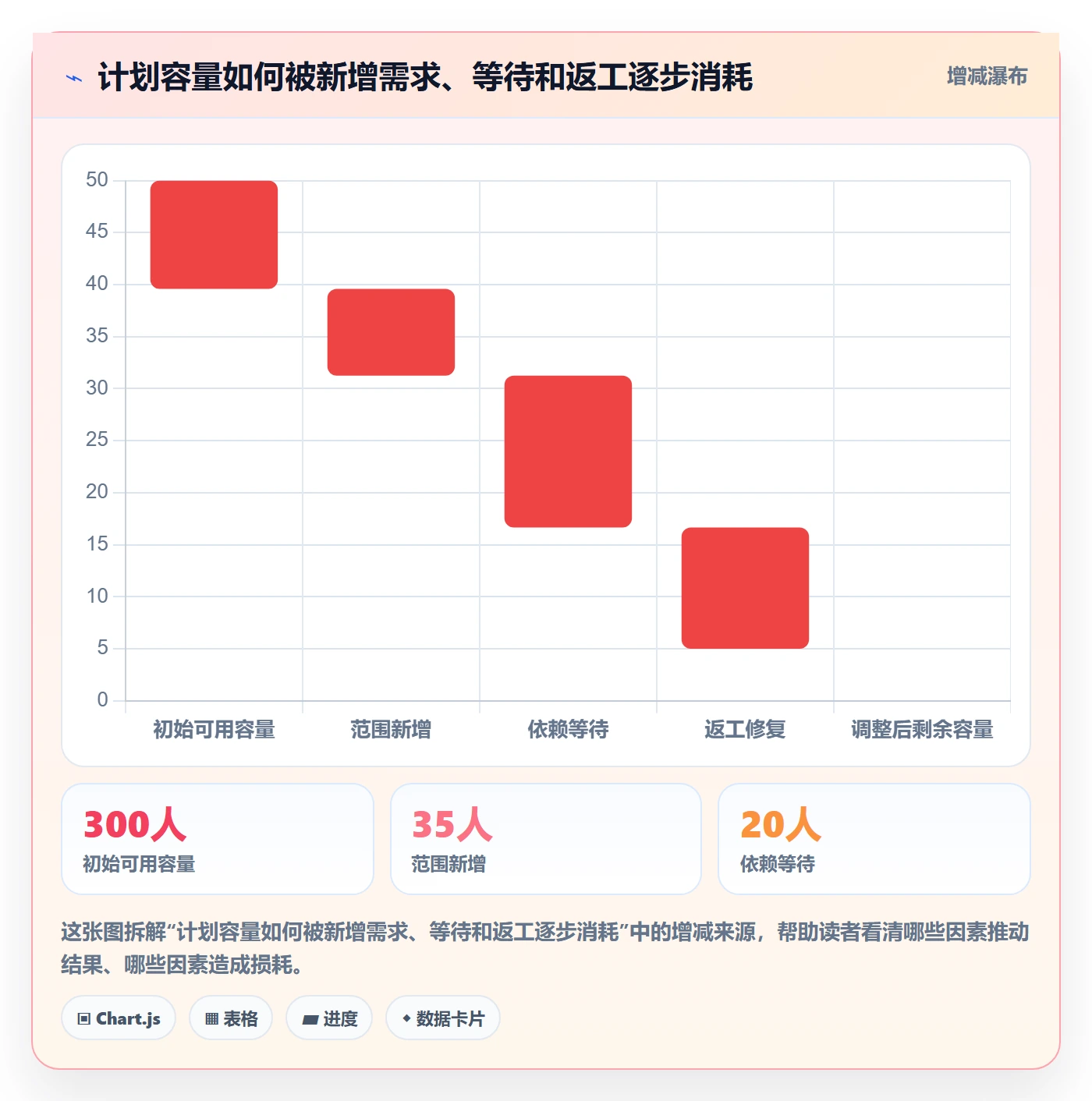 人员投入怎么做?跨部门团队最佳实践:人力资源计划从0到1