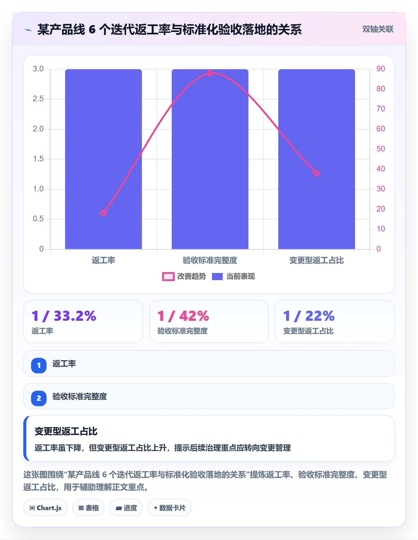 任务验收返工教程:研发团队入门指南,避坑指南