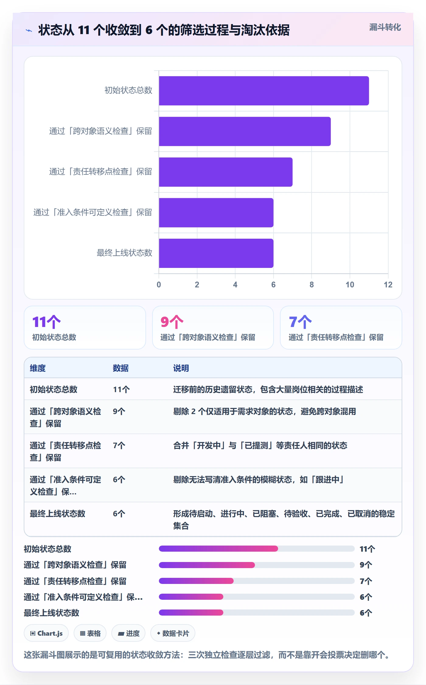 状态怎么做?项目经理制度设计:任务属性从0到1