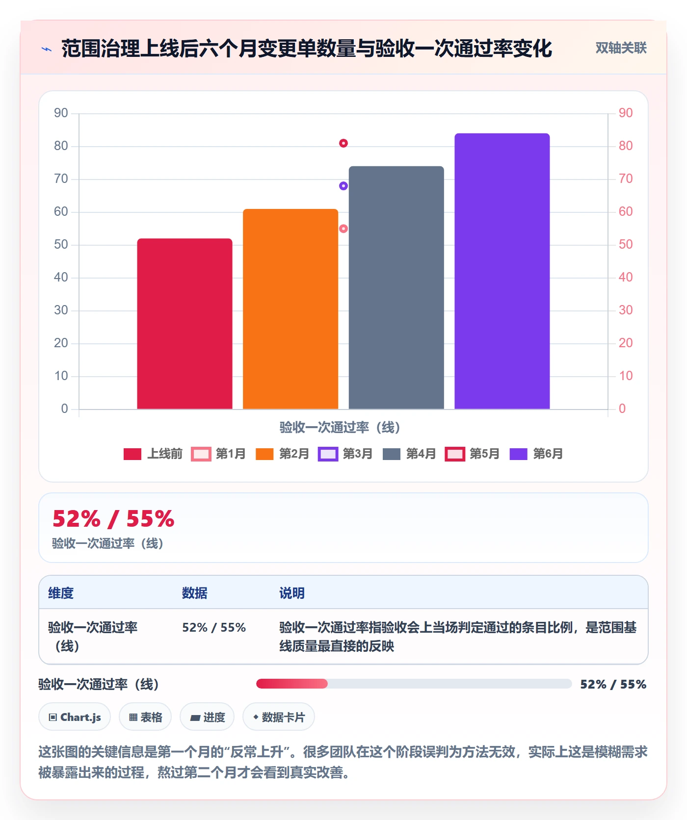 交付范围怎么做?企业管理者实操方法:项目范围从0到1