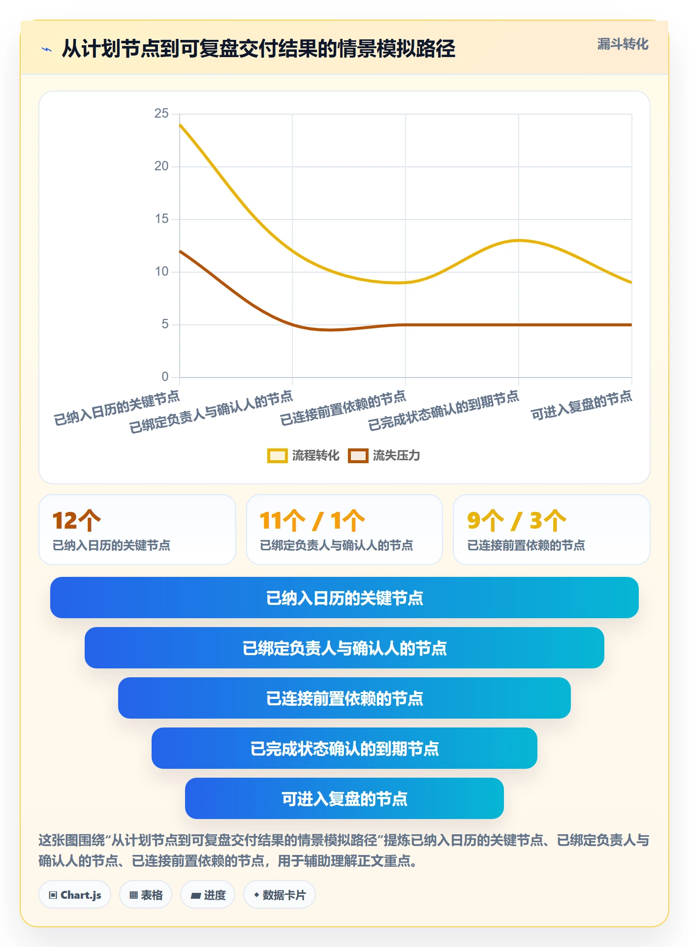 截止日期管理方法大全:项目经理日历视图落地方案落地清单
