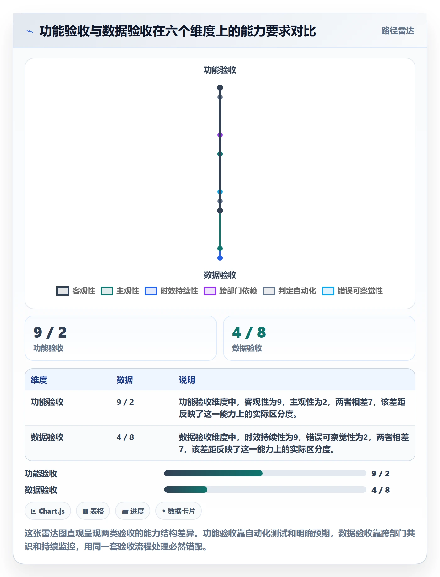 项目目标验收标准教程:跨部门团队数据分析,避坑指南