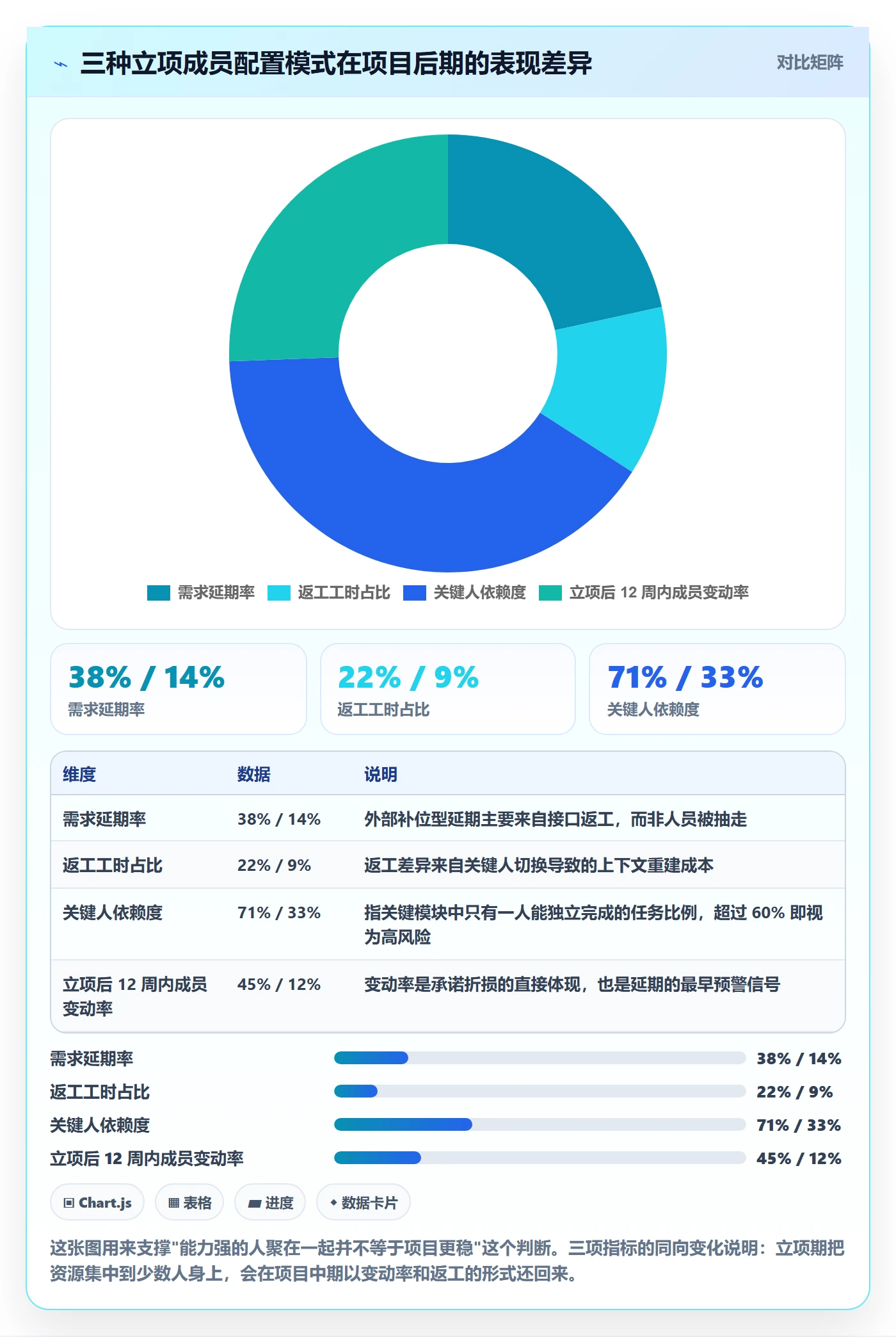 项目立项如何做好项目成员?管理层数据分析与操作步骤