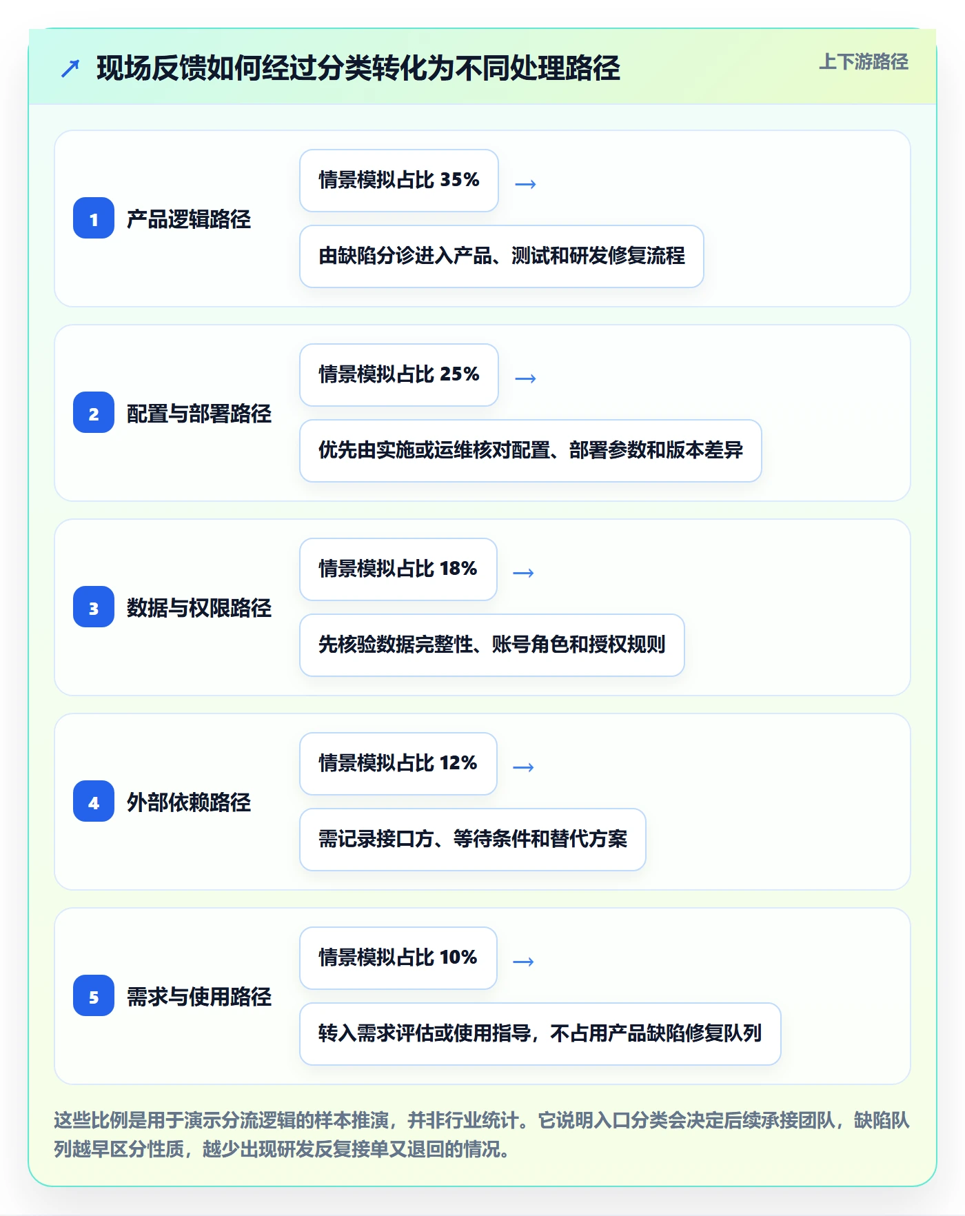 缺陷实操方法：实施团队提升Bug / 缺陷效率的制度设计方法与模板