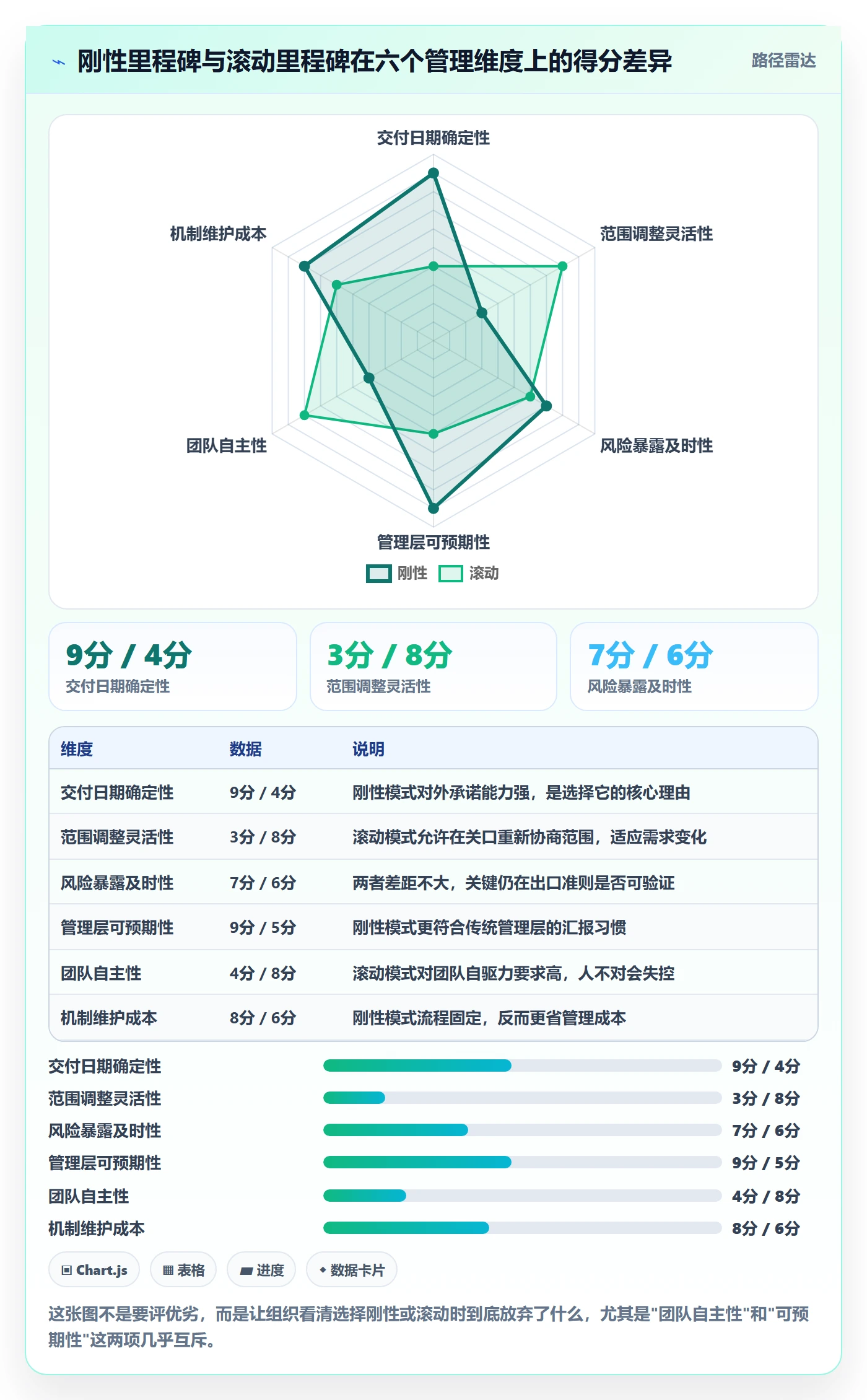 里程碑最佳实践：PMO里程碑风险控制，常见问题