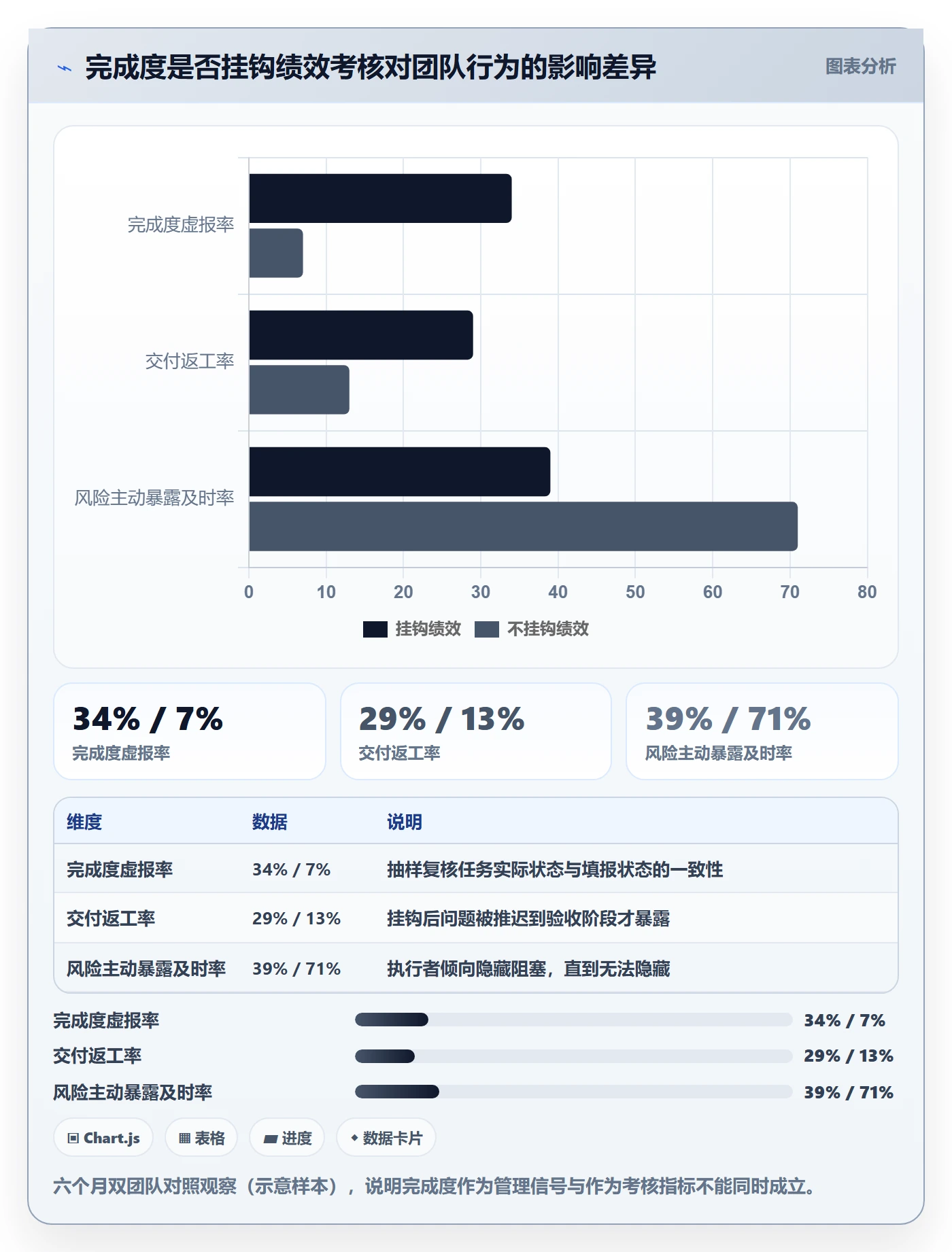 完成度流程与规范:企业管理者任务属性协同管理关键指标