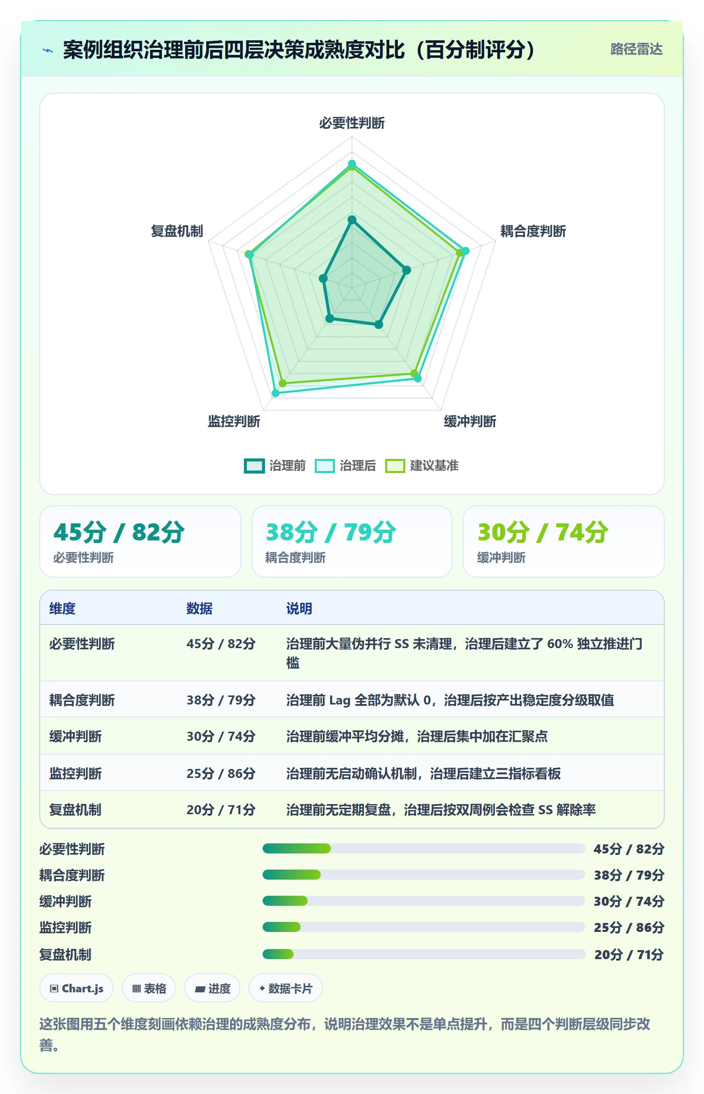 任务依赖如何做好SS?企业管理者流程优化与操作步骤
