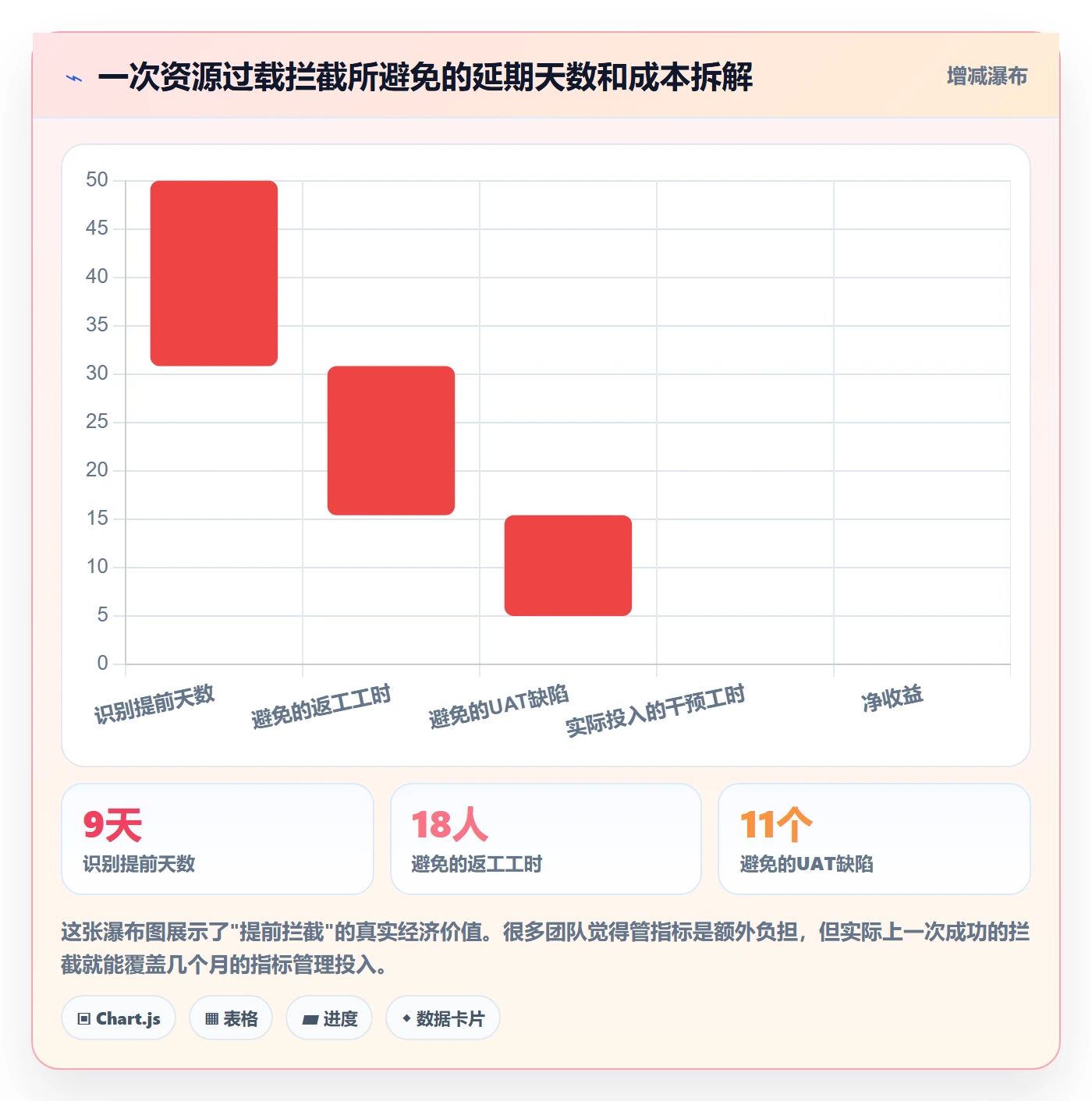 项目进度流程与规范:实施团队进度管理风险控制关键指标