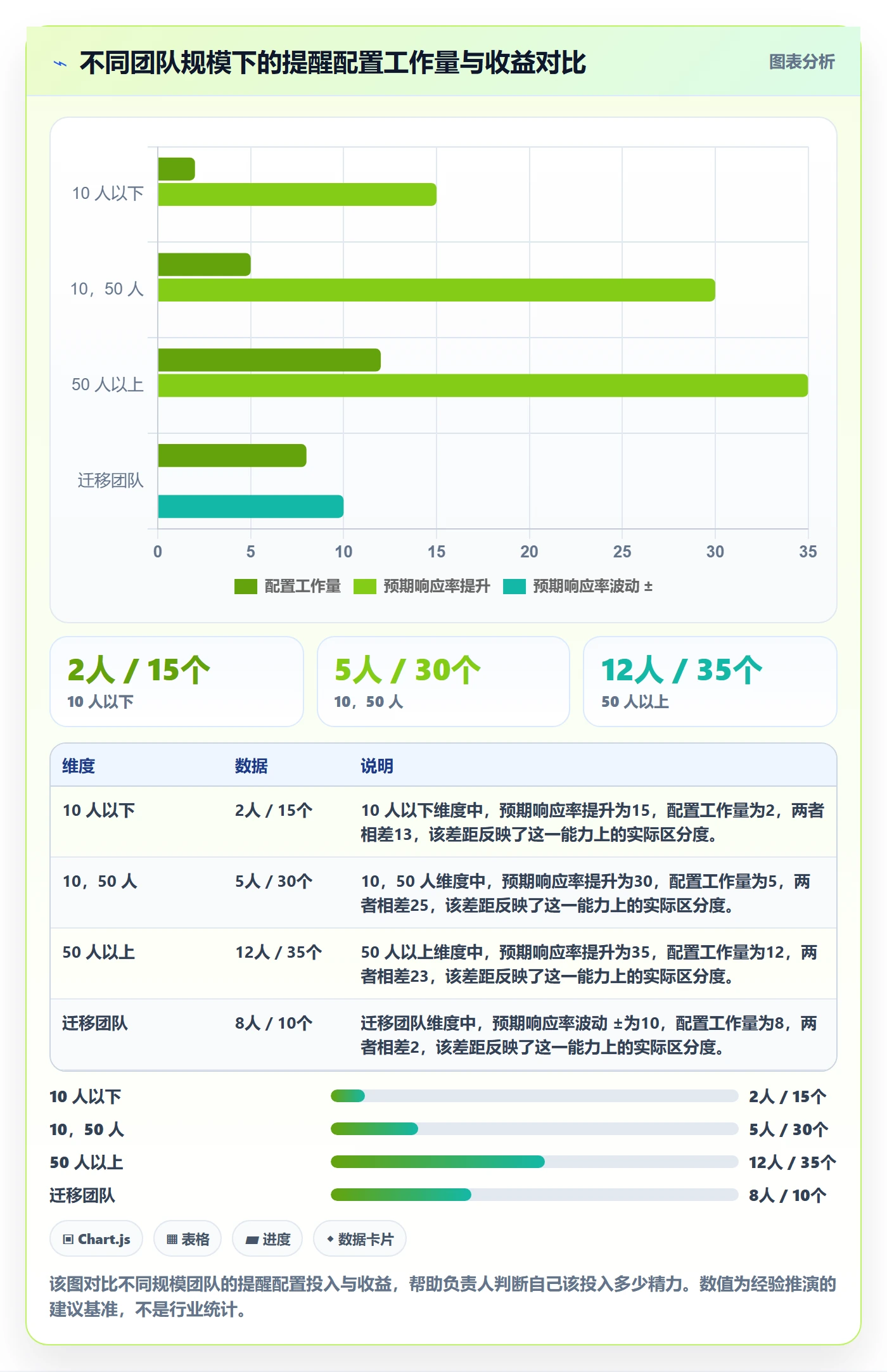 任务提醒如何做好提前提醒?项目负责人流程优化与操作步骤