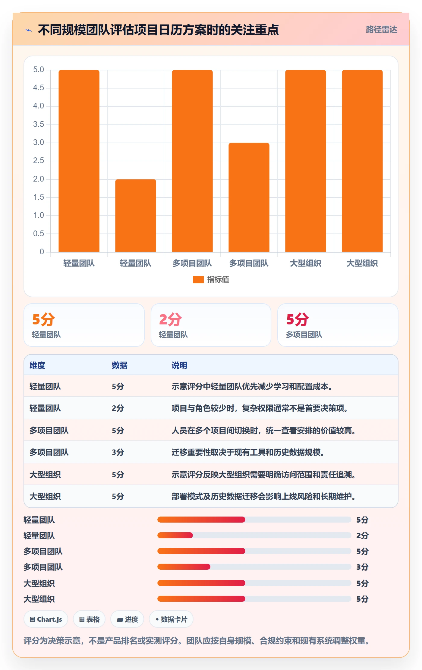 日历视图月视图全流程：项目成员协同管理与一文讲清