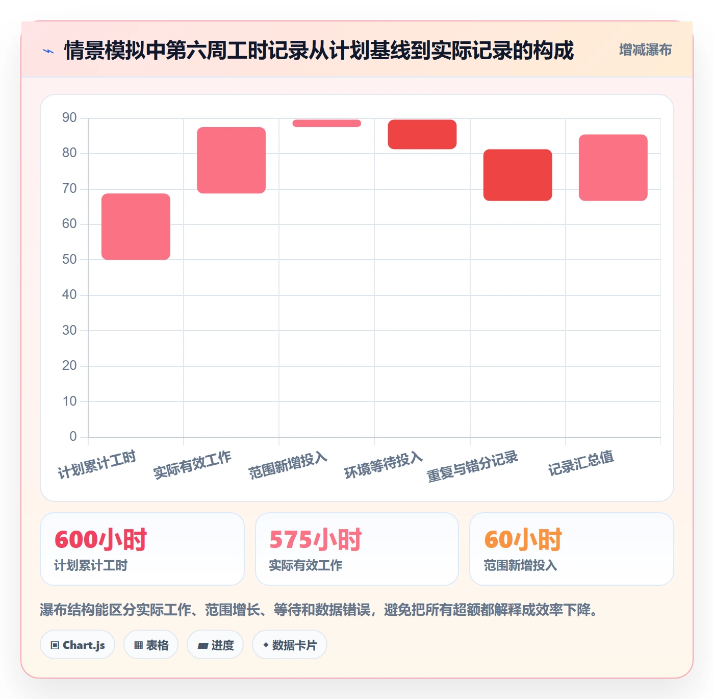 工时管理工时统计教程:项目负责人风险控制,避坑指南
