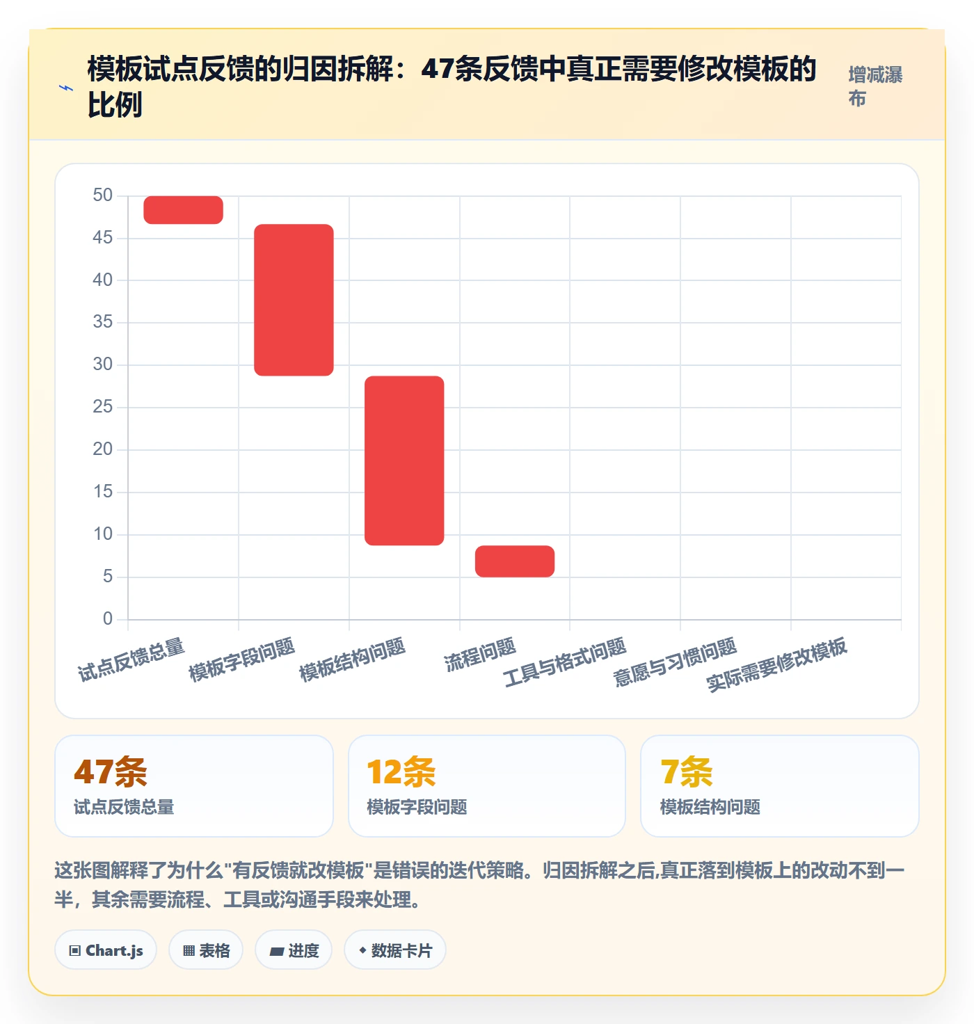 模板阶段怎么做?PMO入门指南:项目模板从0到1