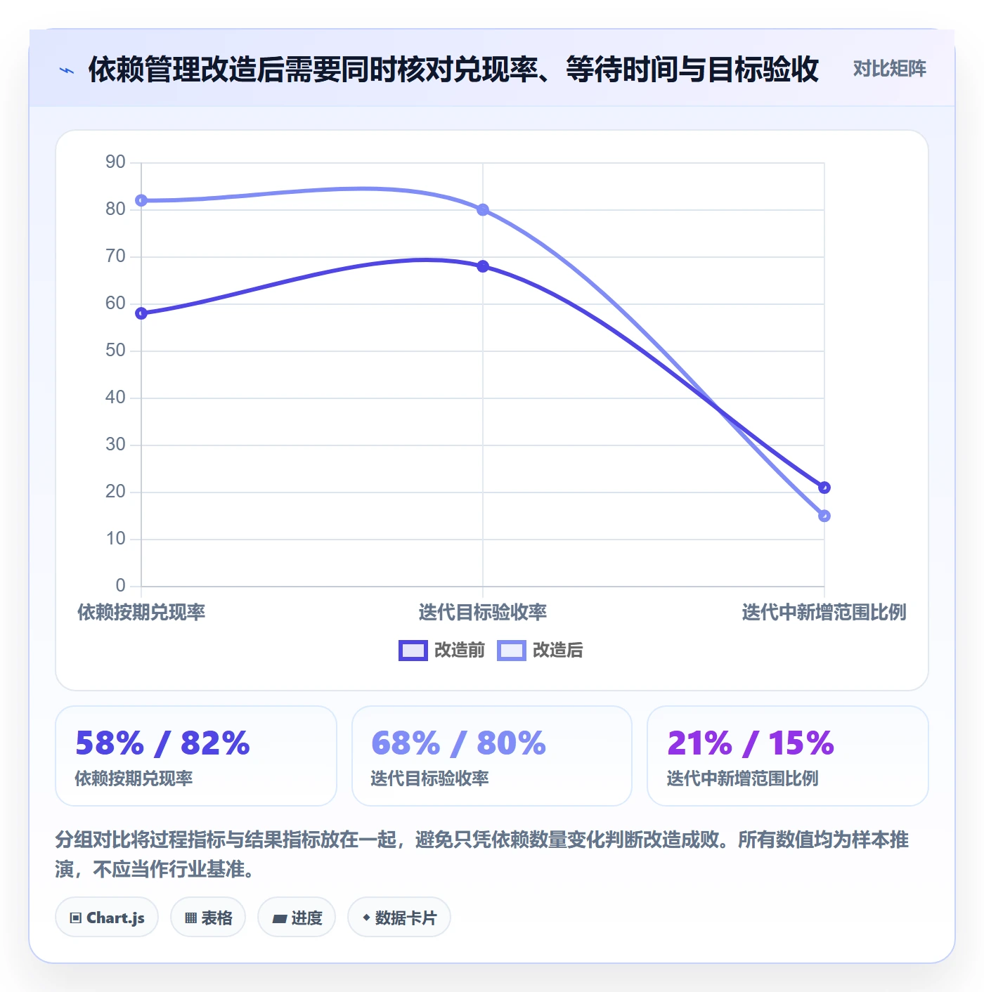 Sprint管理方法大全:PMO迭代管理流程优化落地清单