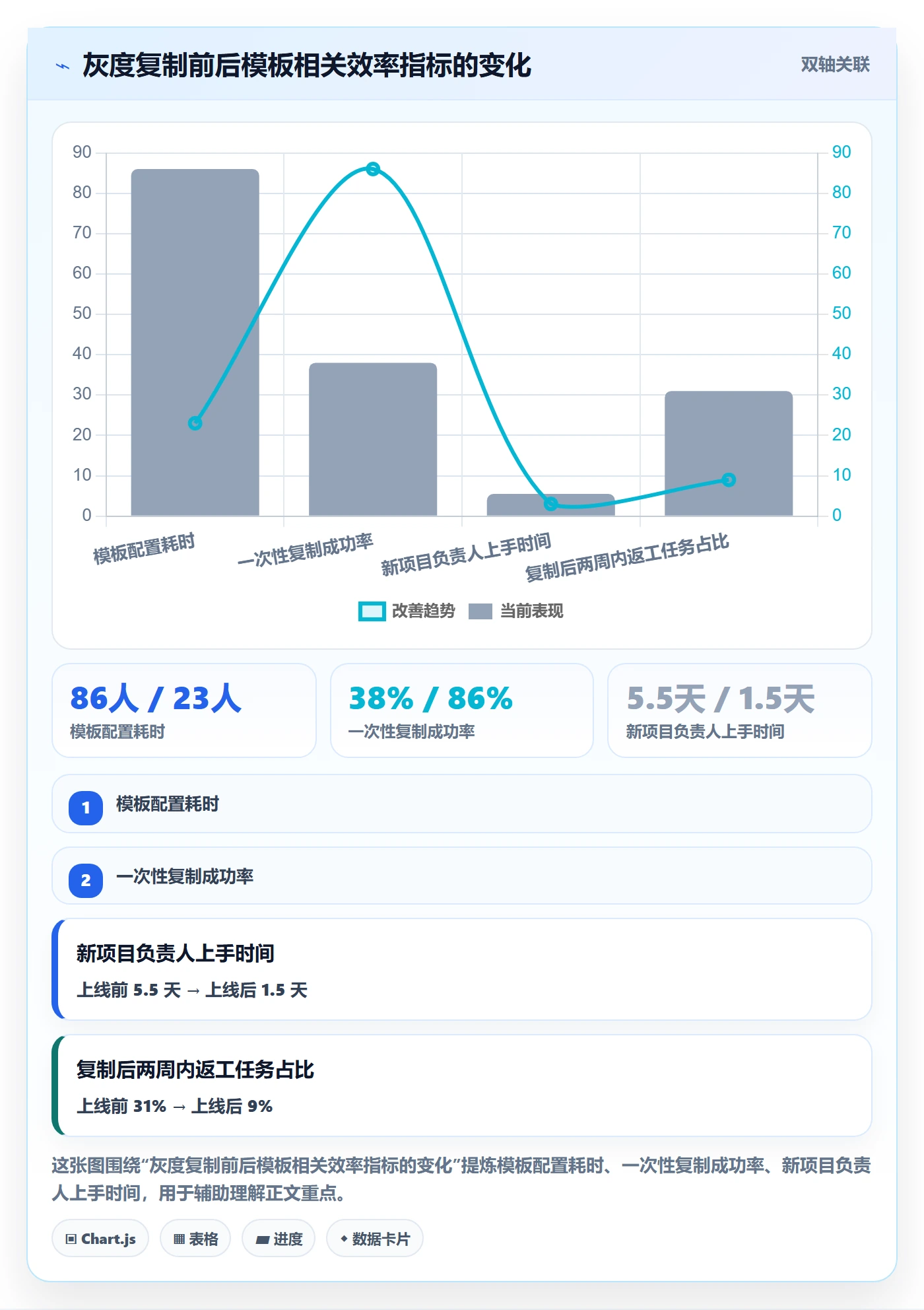 复制项目怎么做？项目负责人协同管理：项目模板从0到1