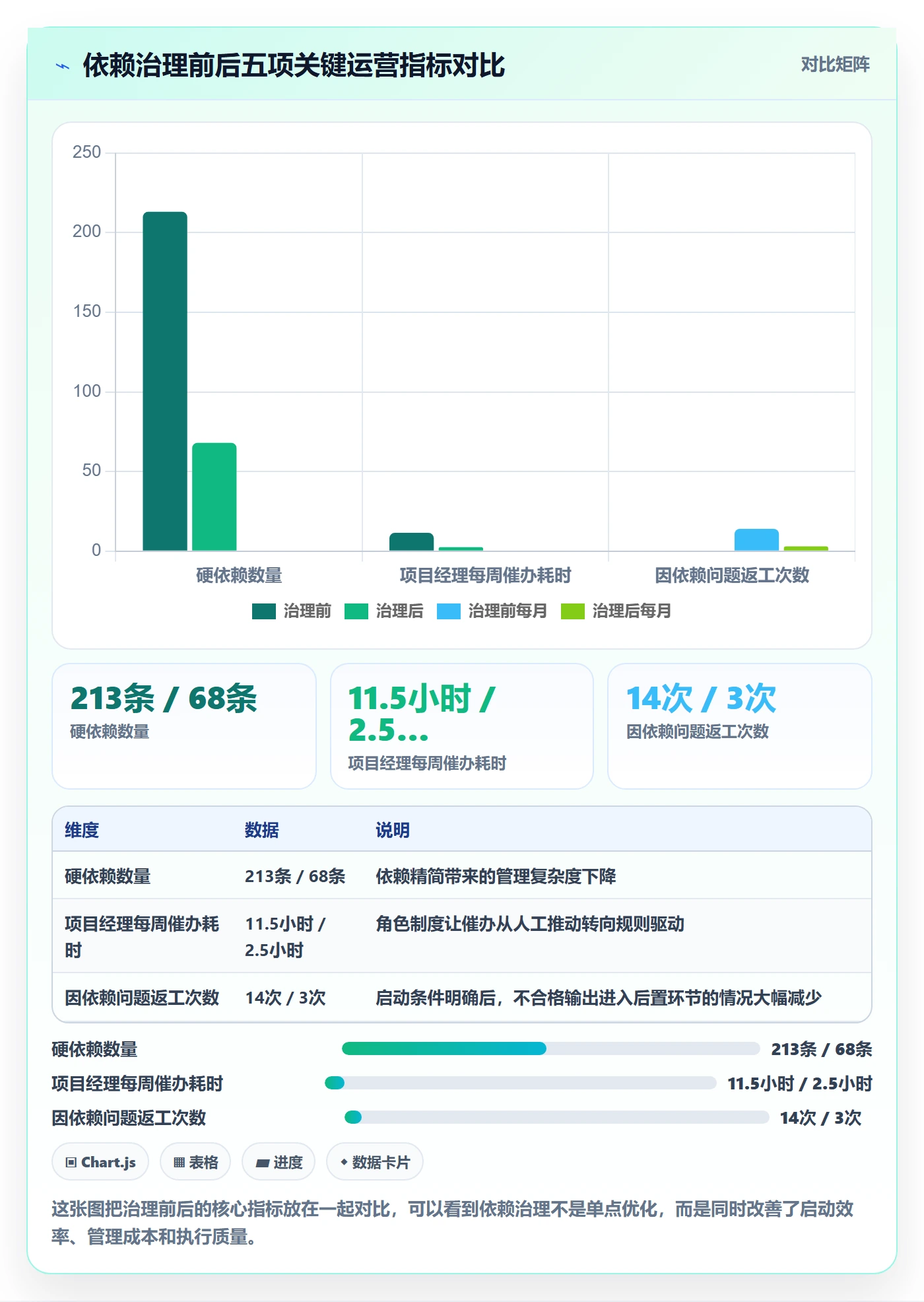 后置任务怎么做?项目成员制度设计:任务依赖从0到1