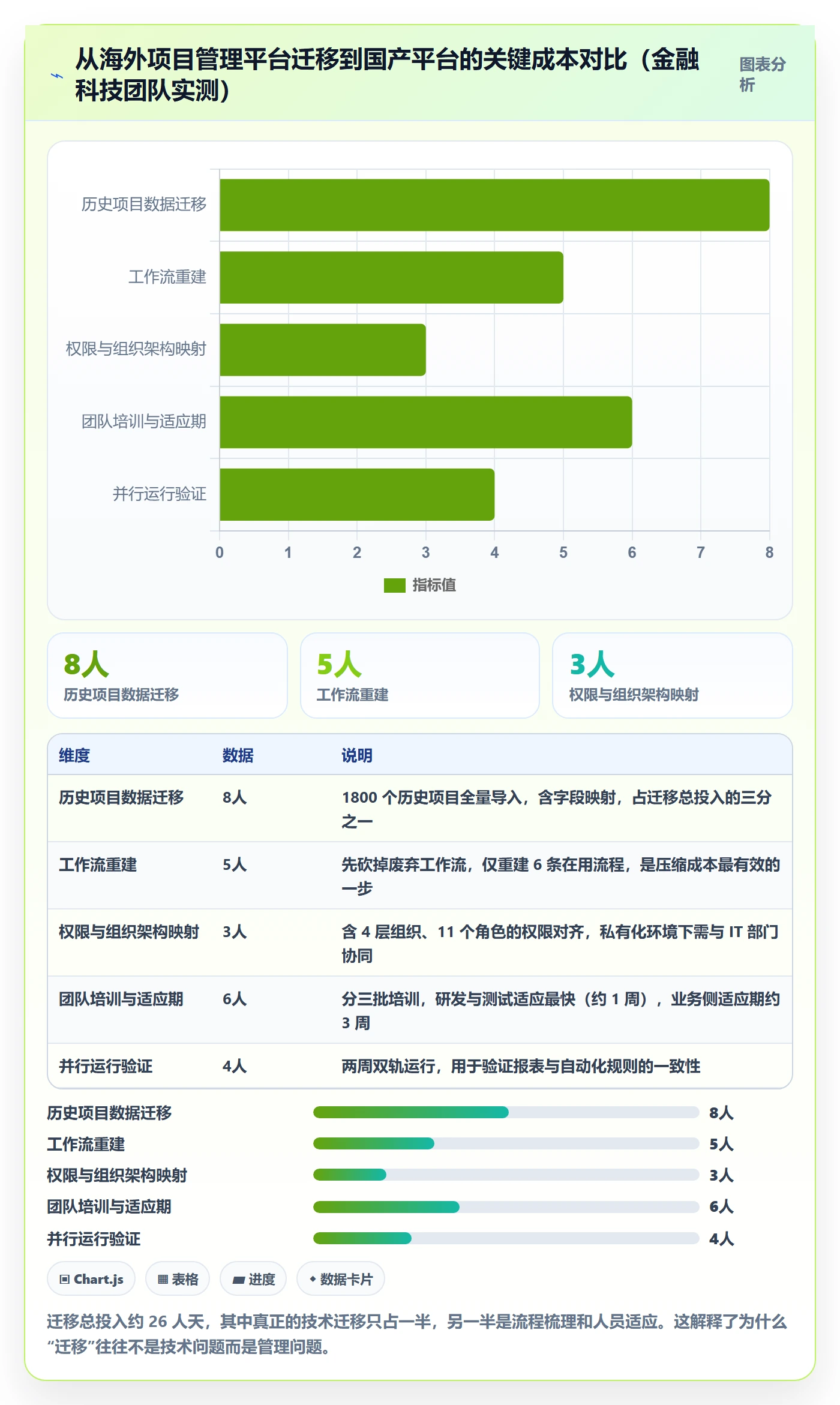 项目负责人管理方法大全:产品经理项目立项协同管理落地清单