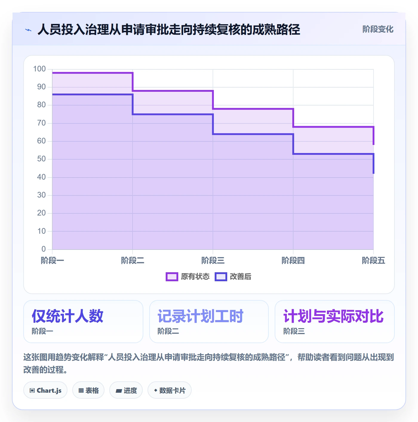 人员投入流程与规范：企业管理者人力资源计划数据分析关键指标