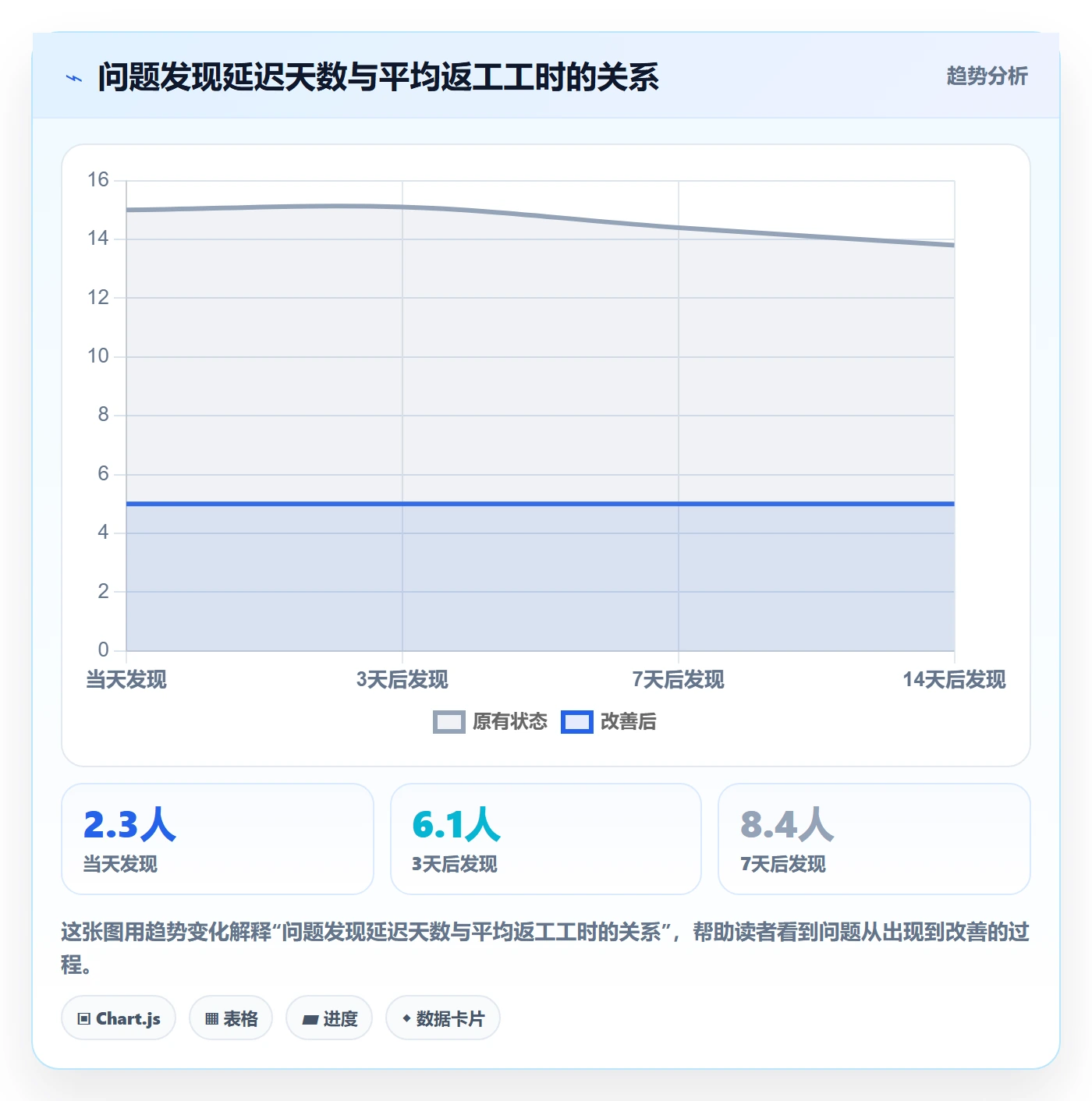 动态实操方法:实施团队提升进度跟踪效率的效率提升方法与模板