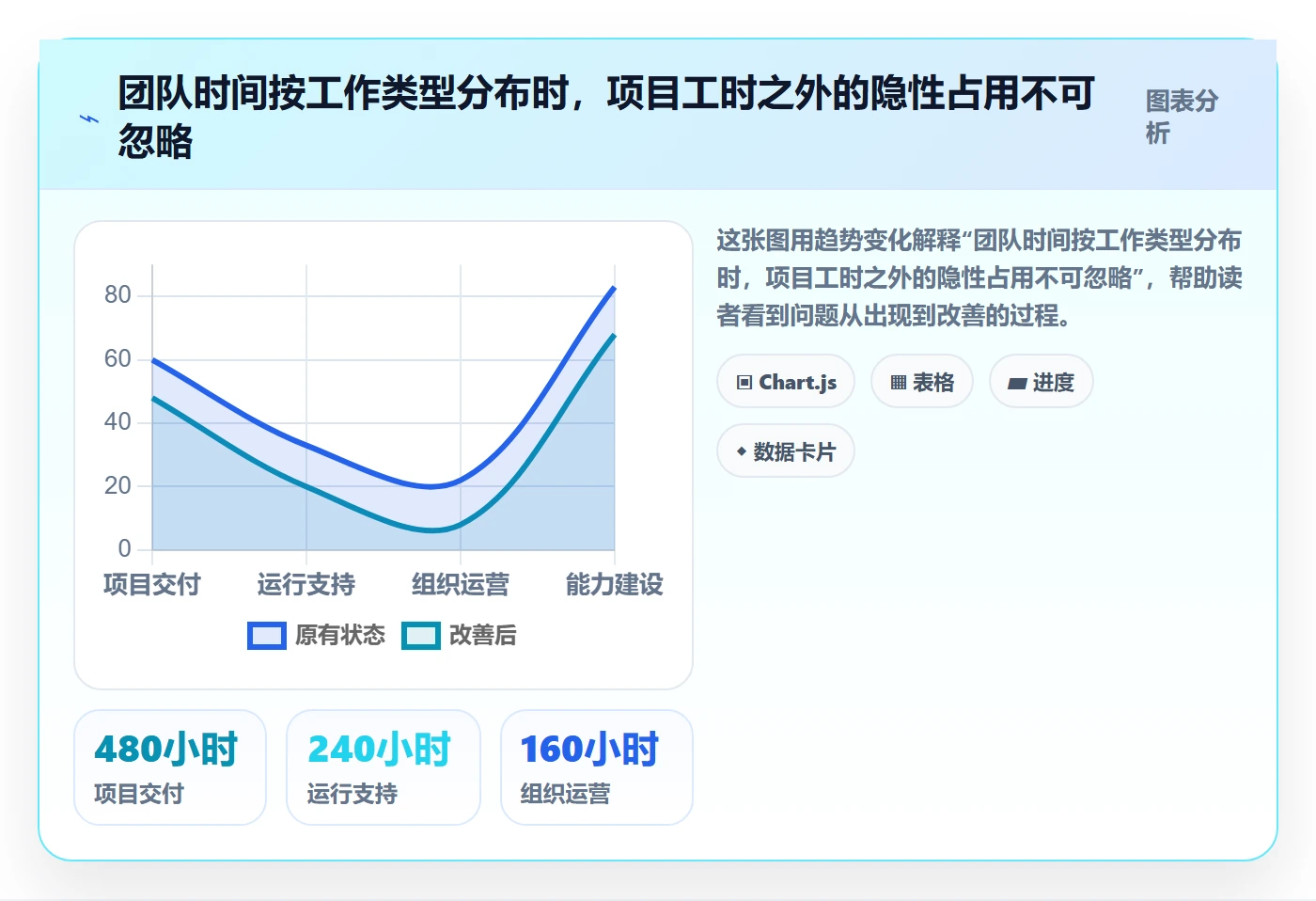 可用工时最佳实践：PMO人力资源计划效率提升，常见问题