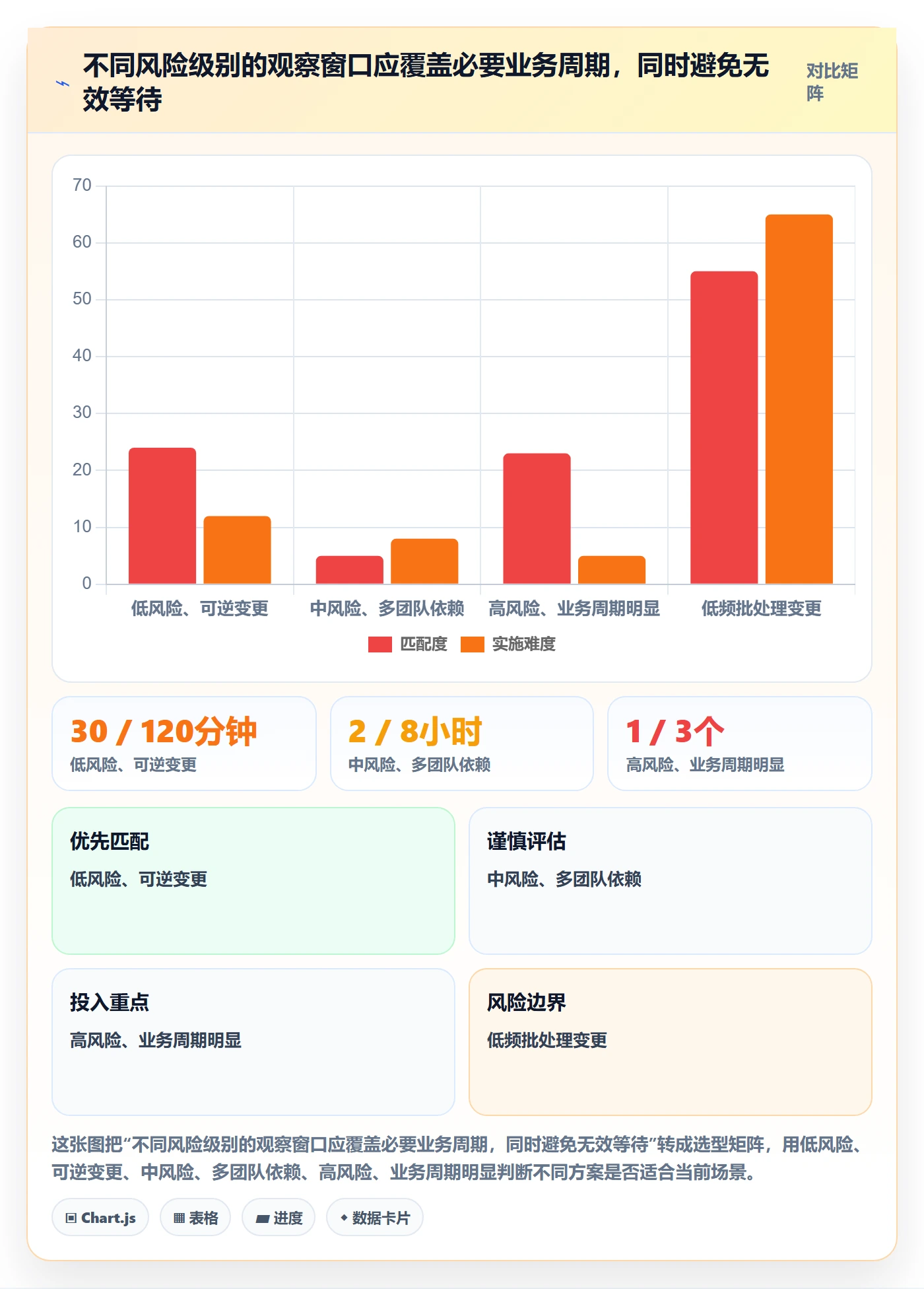 发布管理如何做好灰度发布?PMO实操方法与操作步骤