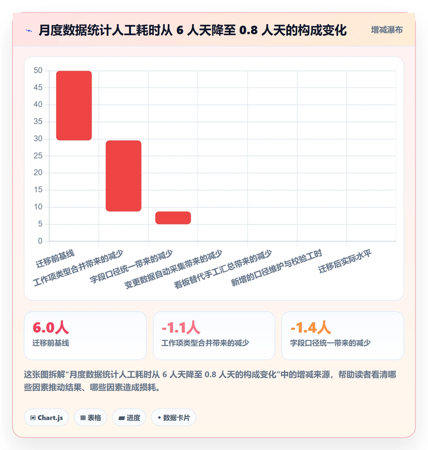 标准项目管理指南：项目负责人如何做好项目模板，数据分析全流程