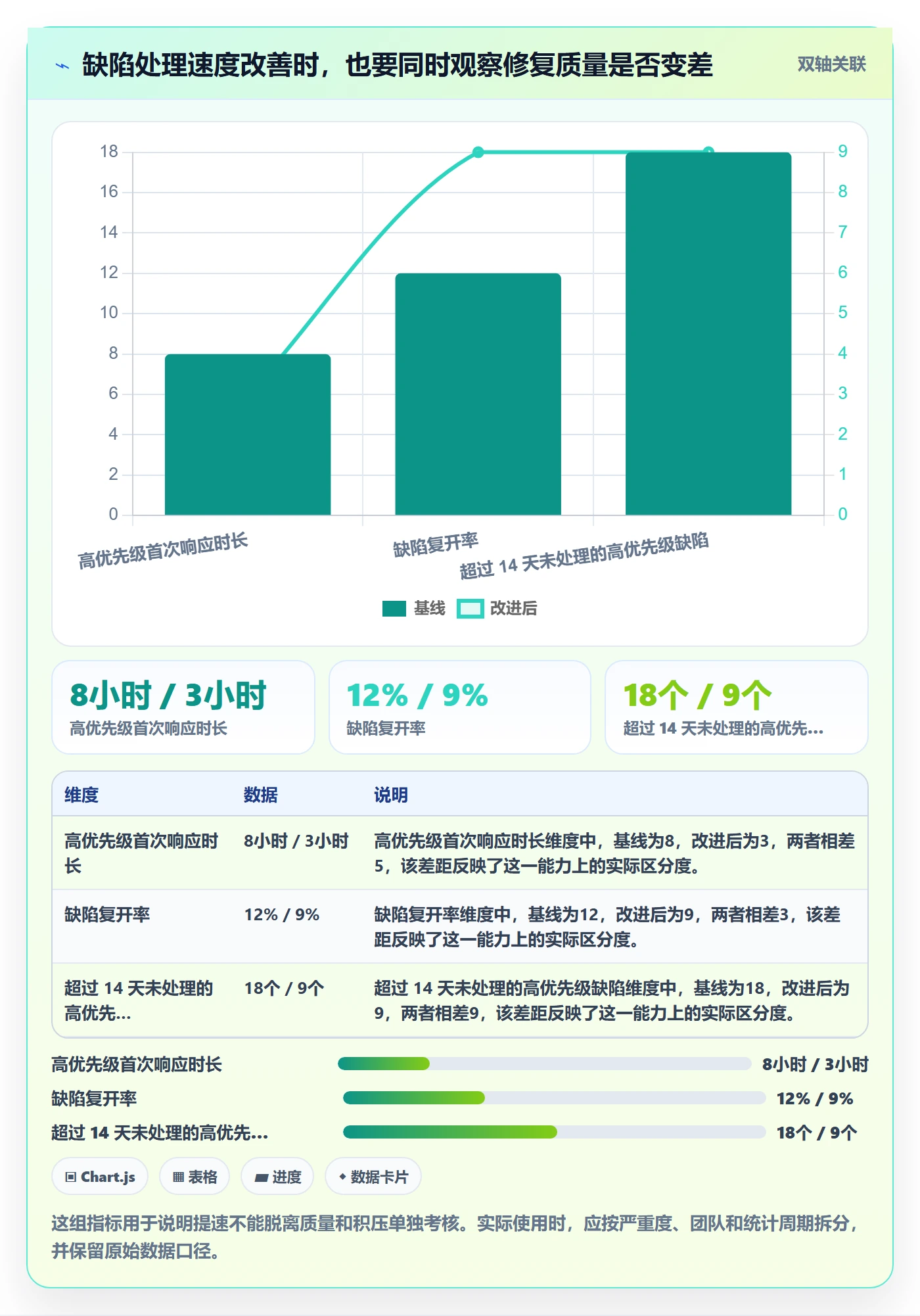 缺陷实操方法：企业管理者提升Bug / 缺陷效率的实操方法方法与模板