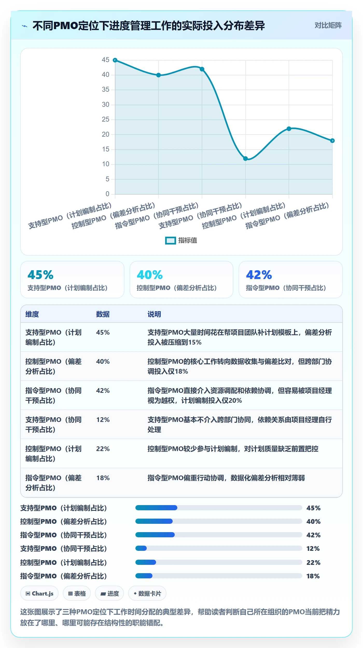 实际进度管理指南：PMO如何做好进度管理，协同管理全流程