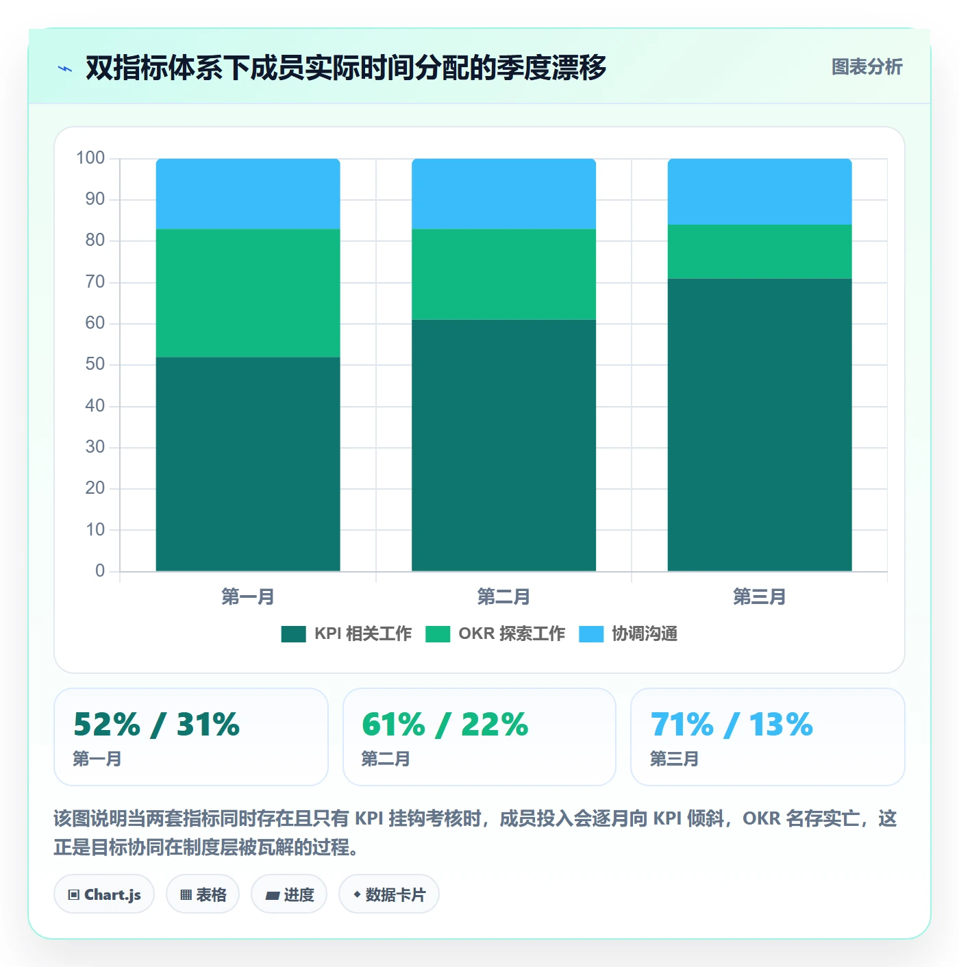 目标对齐最佳实践:项目成员项目目标协同管理,常见问题