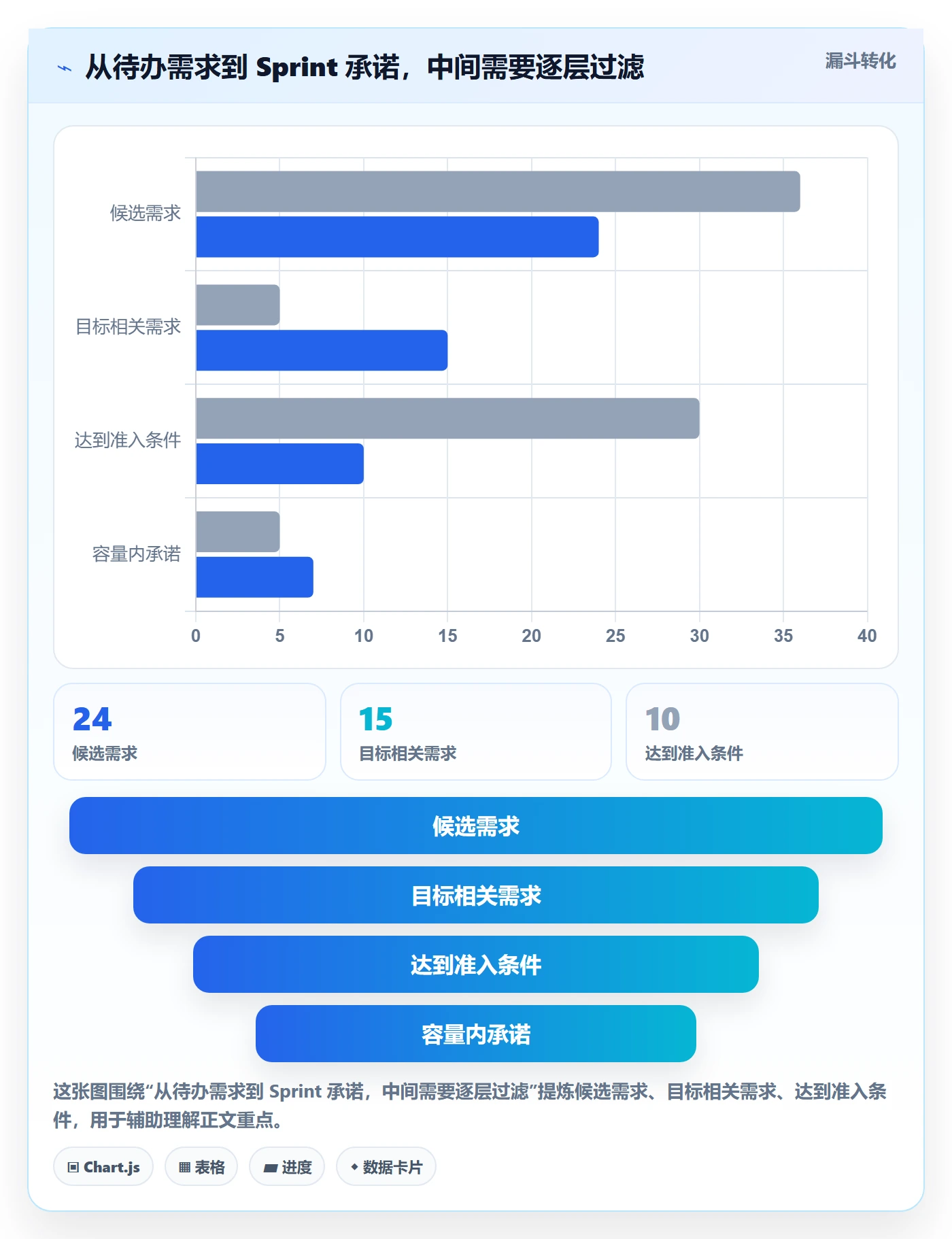 迭代管理如何做好Sprint?项目经理流程优化与操作步骤