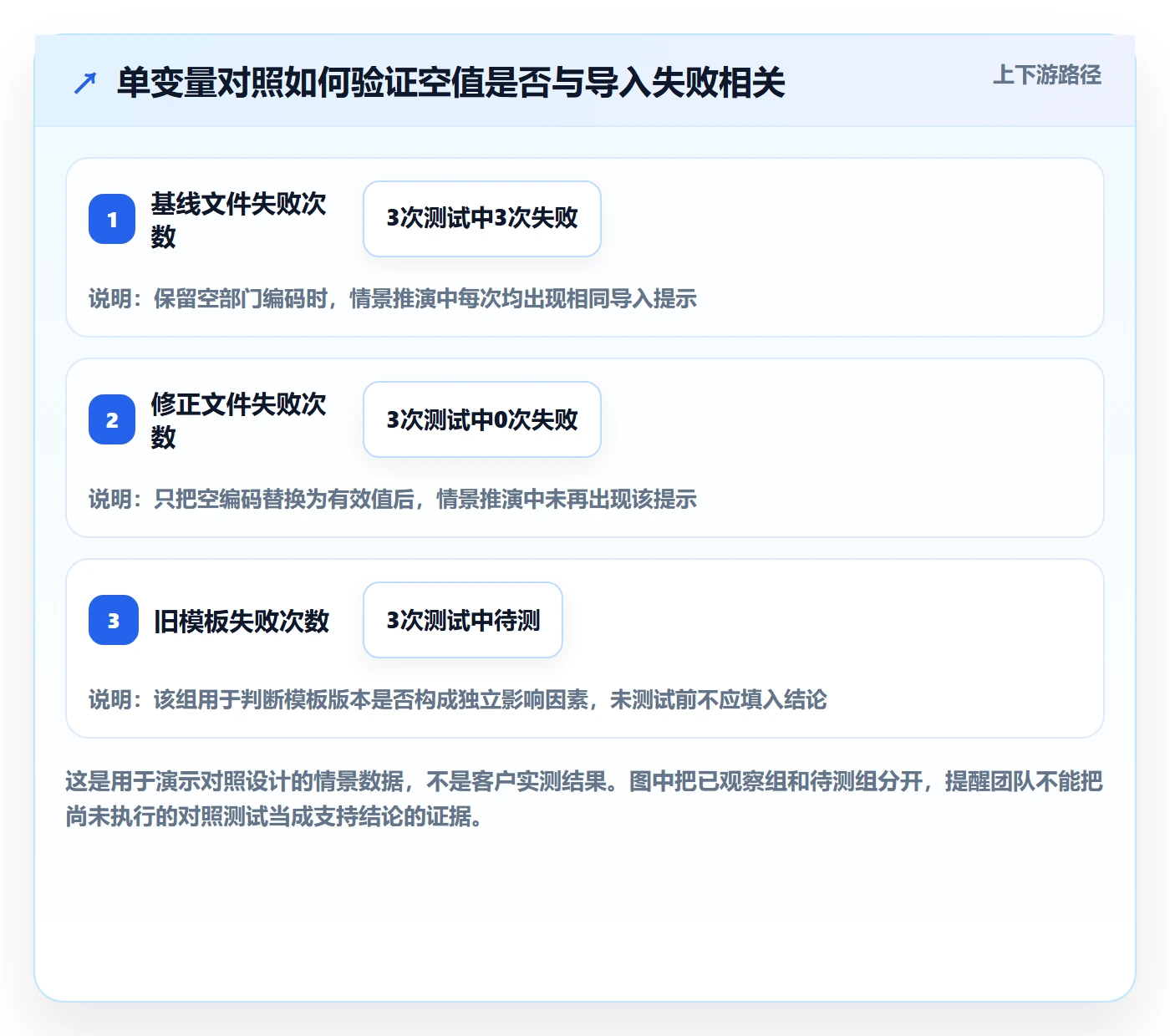 复现步骤怎么做?实施团队实操方法:Bug / 缺陷从0到1