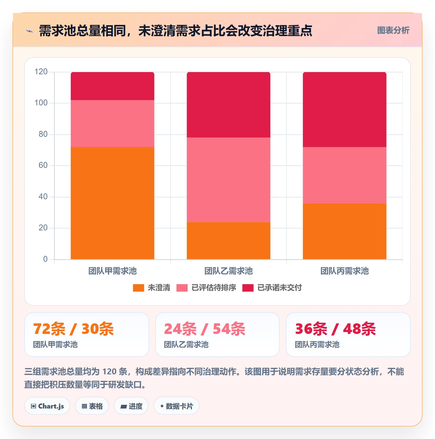 场景落地方案：项目经理开展产品需求的制度设计案例解析