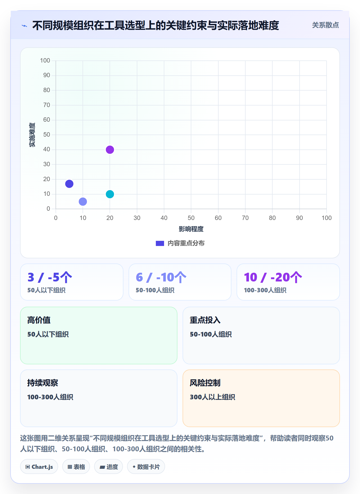 进度更新怎么做?PMO风险控制:进度管理从0到1