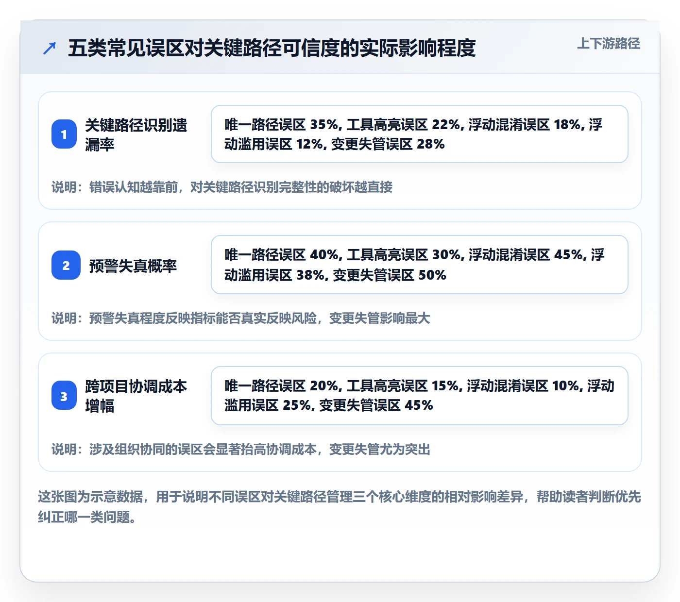 关键路径流程与规范：PMO任务依赖入门指南关键指标