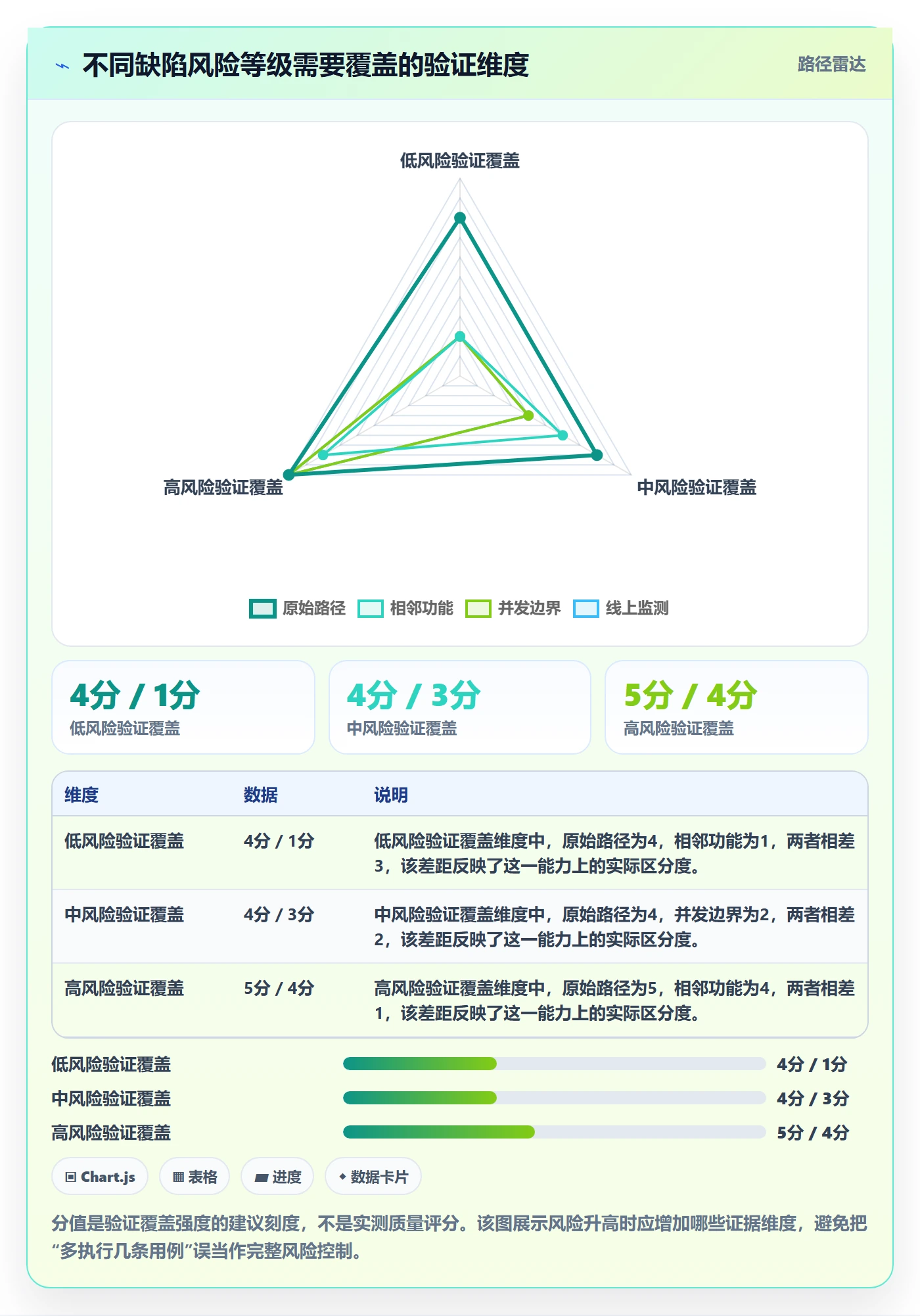 Bug / 缺陷验证全流程:管理层最佳实践与一文讲清