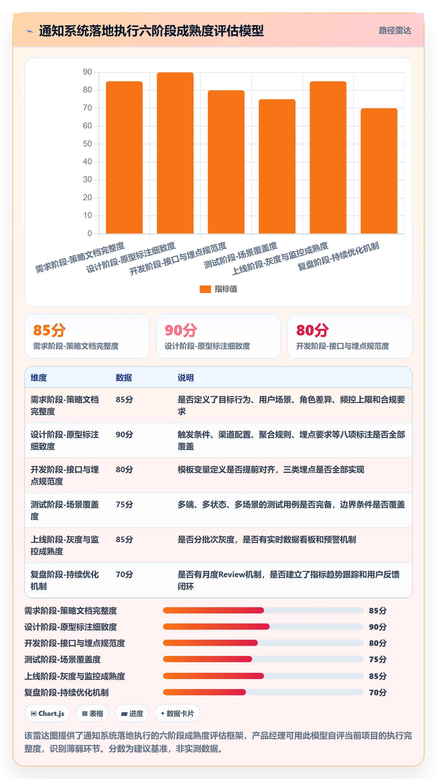 消息通知管理方法大全:产品经理任务提醒入门指南落地清单