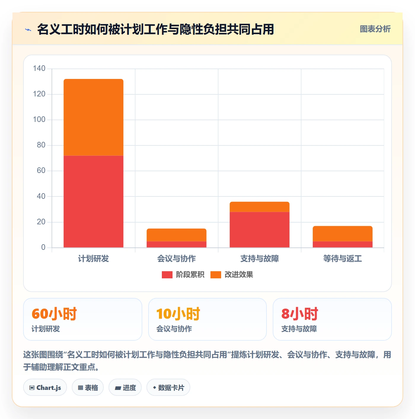 人员流程与规范：研发团队资源管理实操方法关键指标