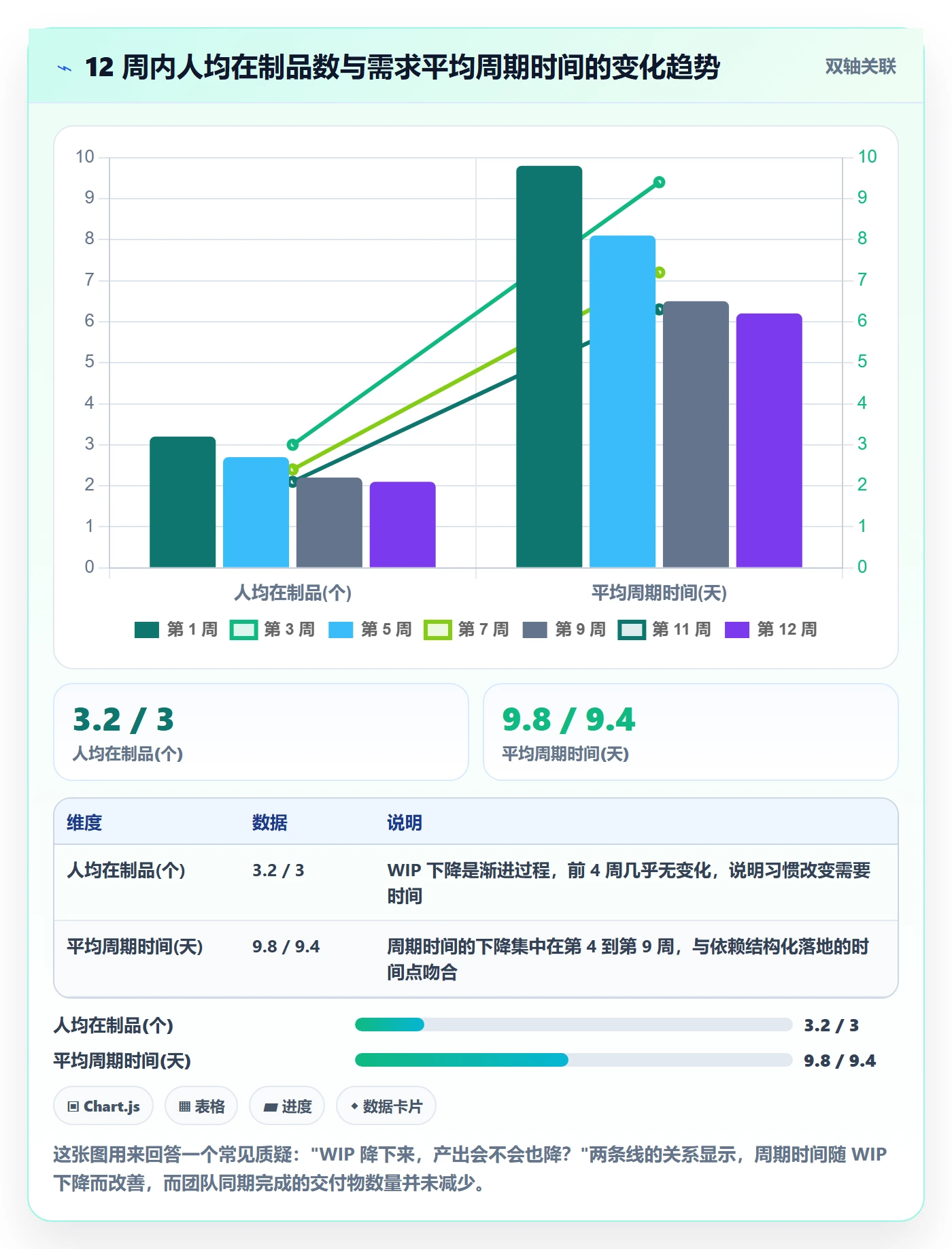 多人任务最佳实践:研发团队任务分派落地方案,常见问题