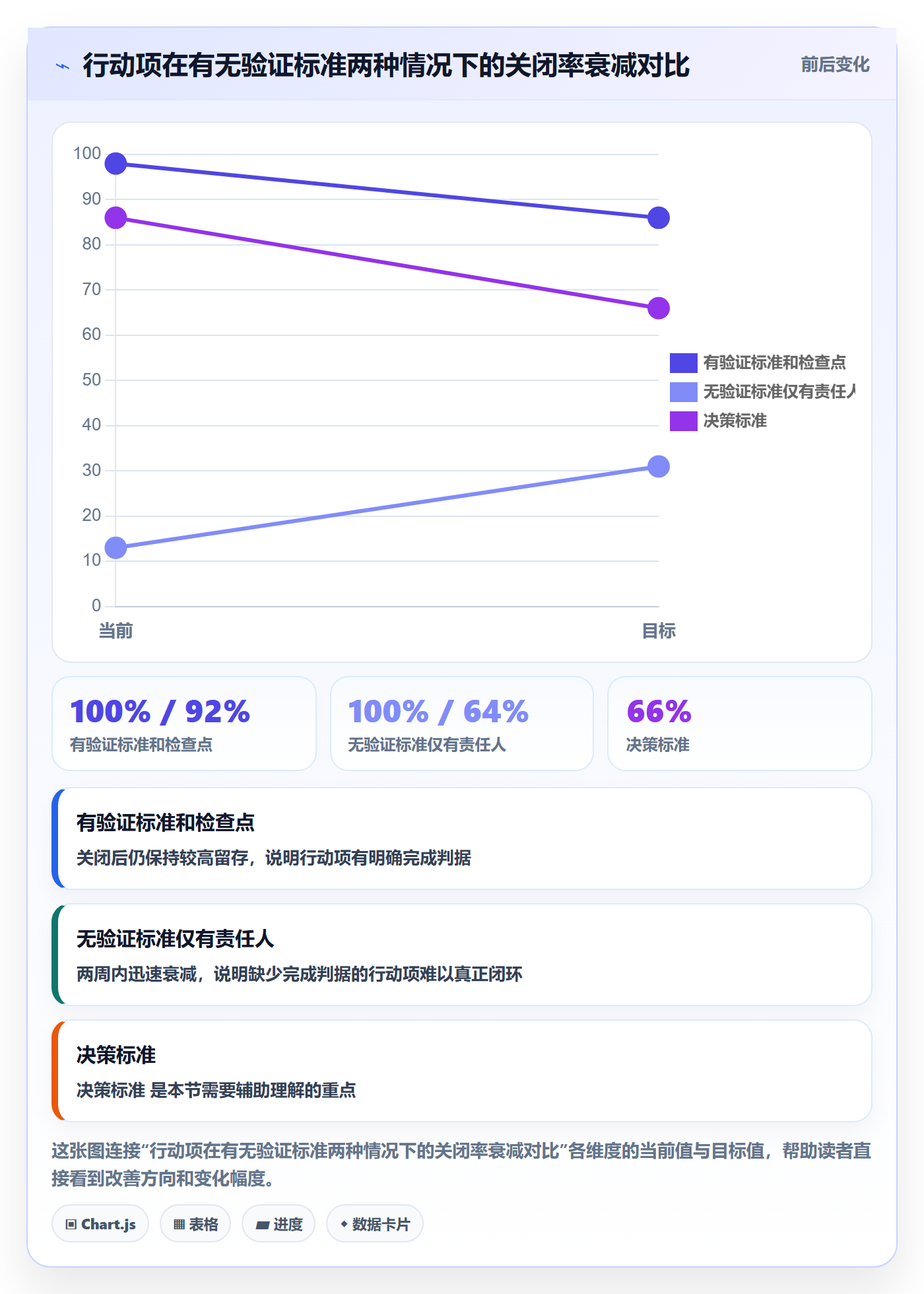 目标对齐流程与规范:项目负责人项目目标数据分析关键指标
