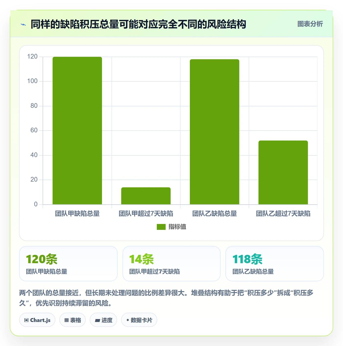 修复流程与规范:PMOBug / 缺陷落地方案关键指标