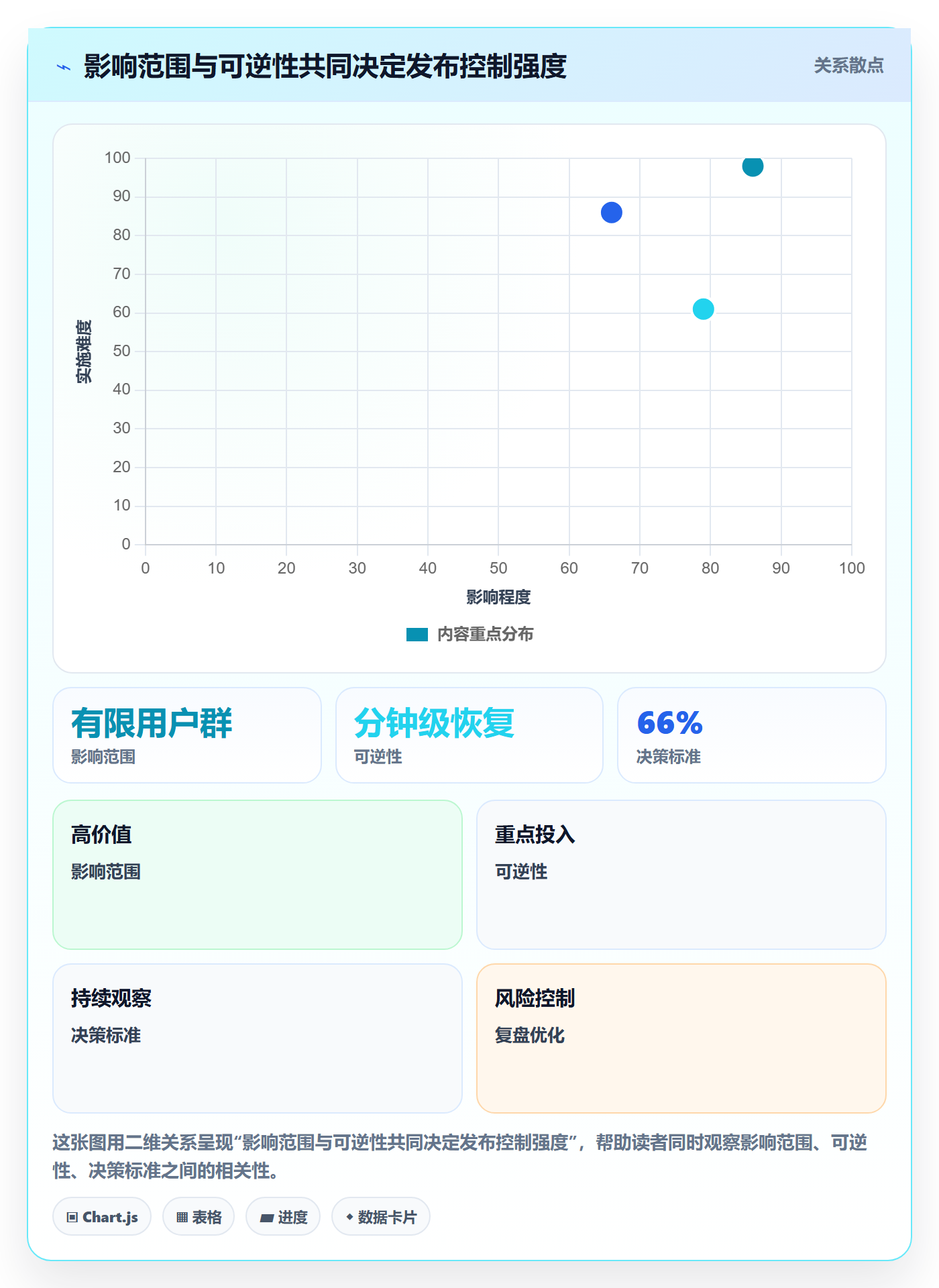 发布管理发布审批教程:项目成员落地方案,避坑指南