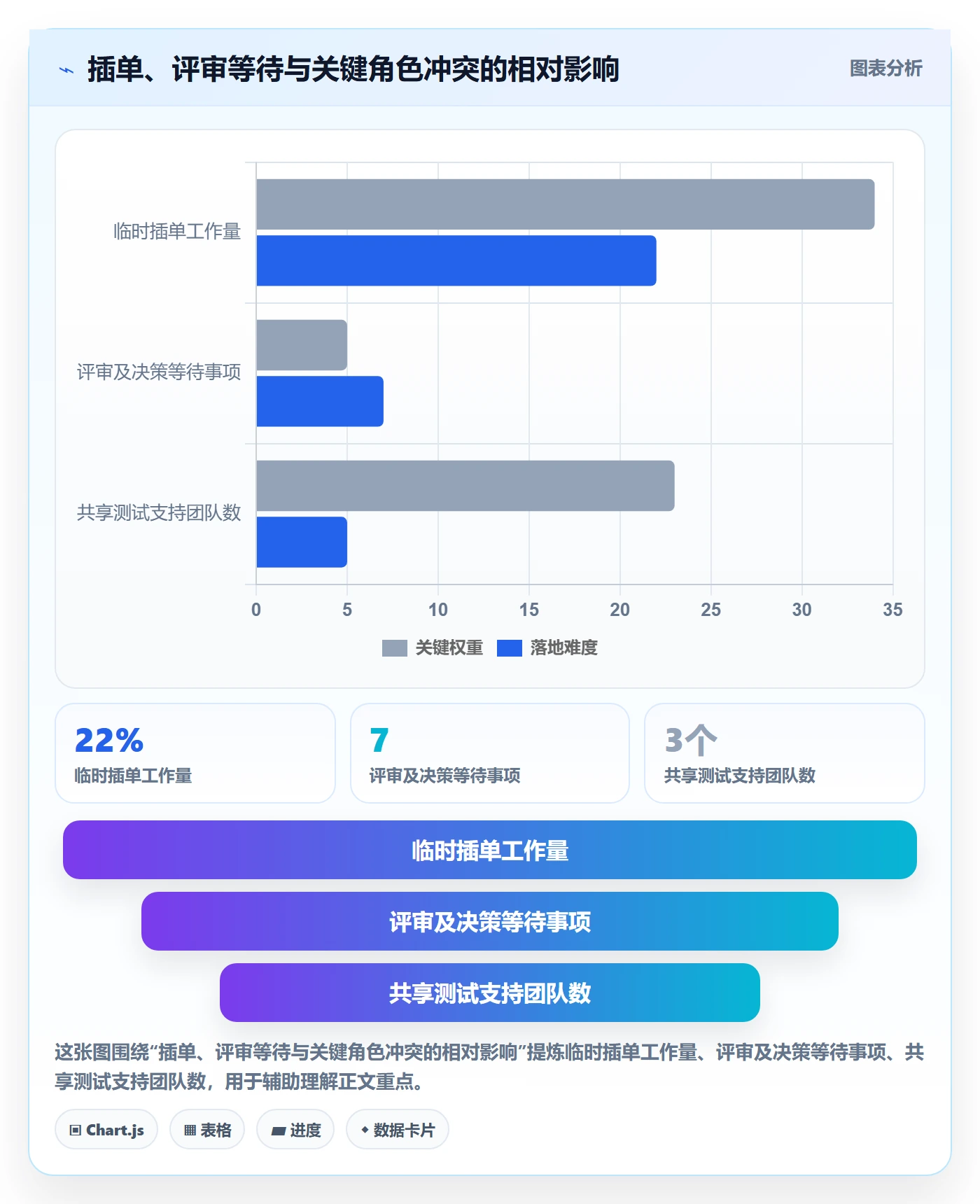 工作负载流程与规范：管理层资源负载效率提升关键指标