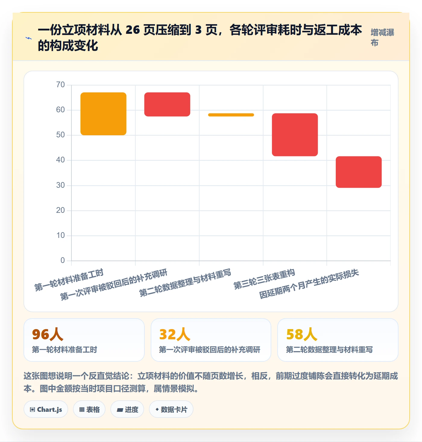 项目背景怎么做？项目经理落地方案：项目立项从0到1