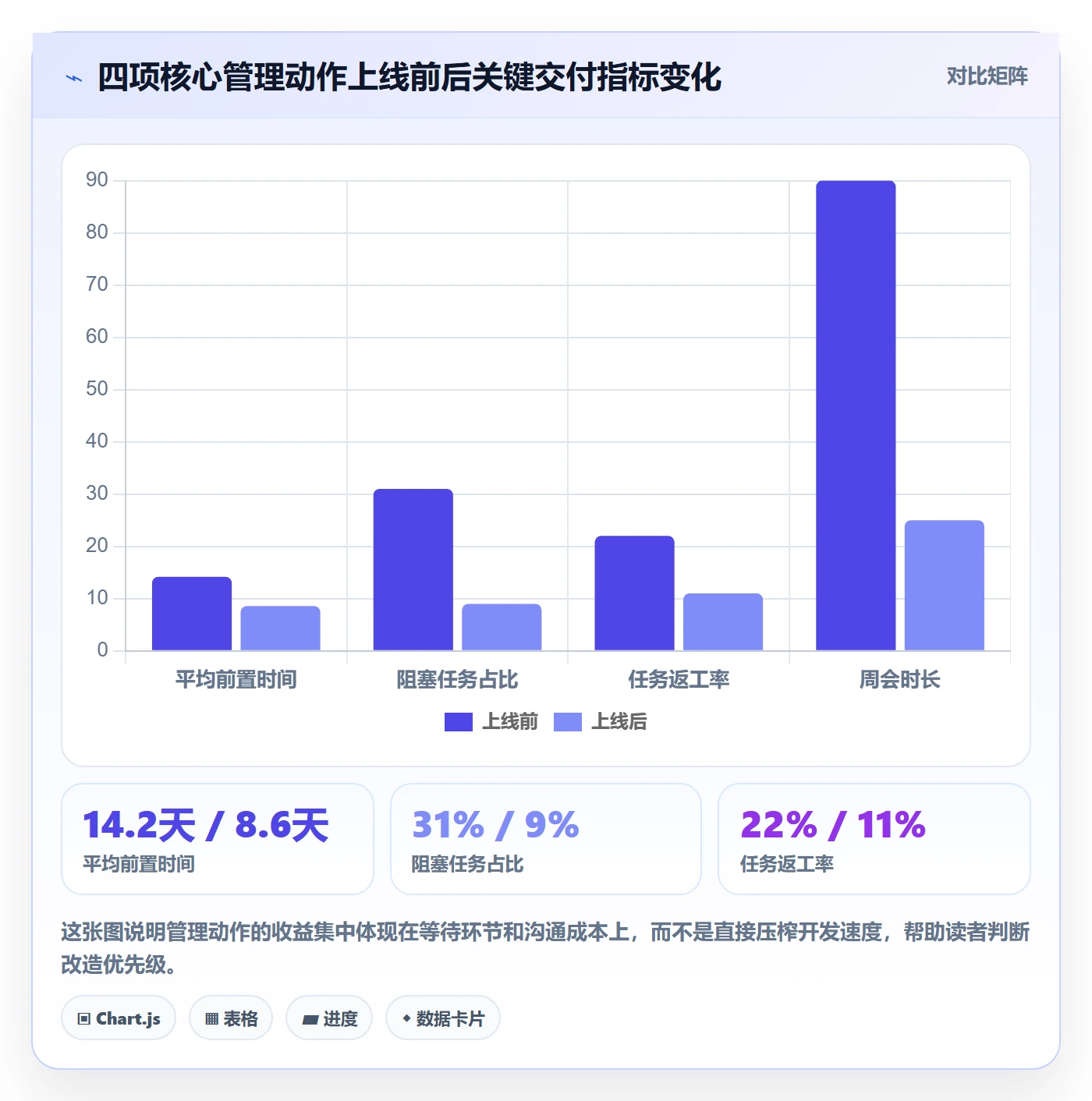 任务管理方法大全：项目负责人任务管理协同管理落地清单