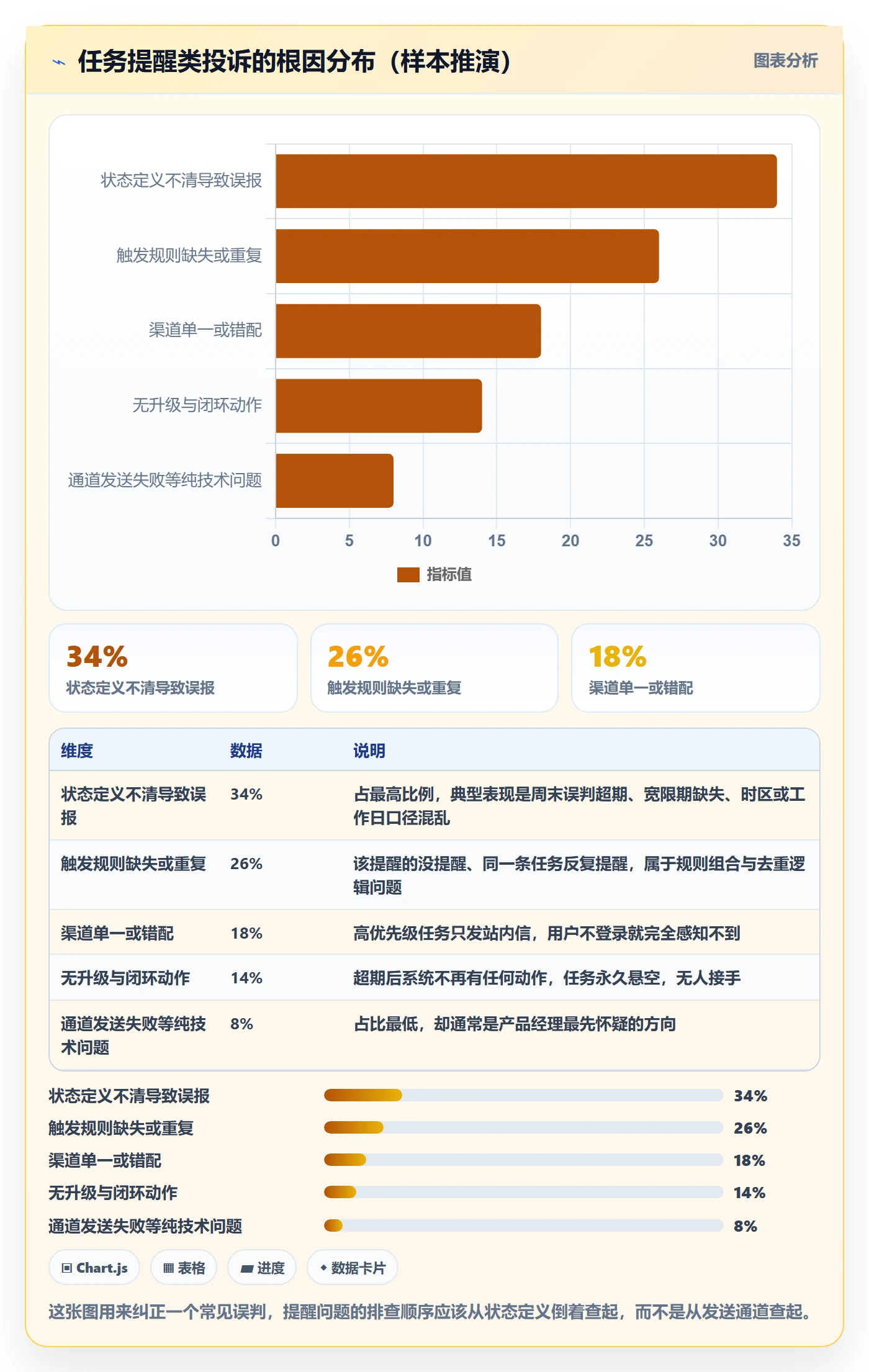 任务提醒超期提醒全流程：产品经理实操方法与一文讲清