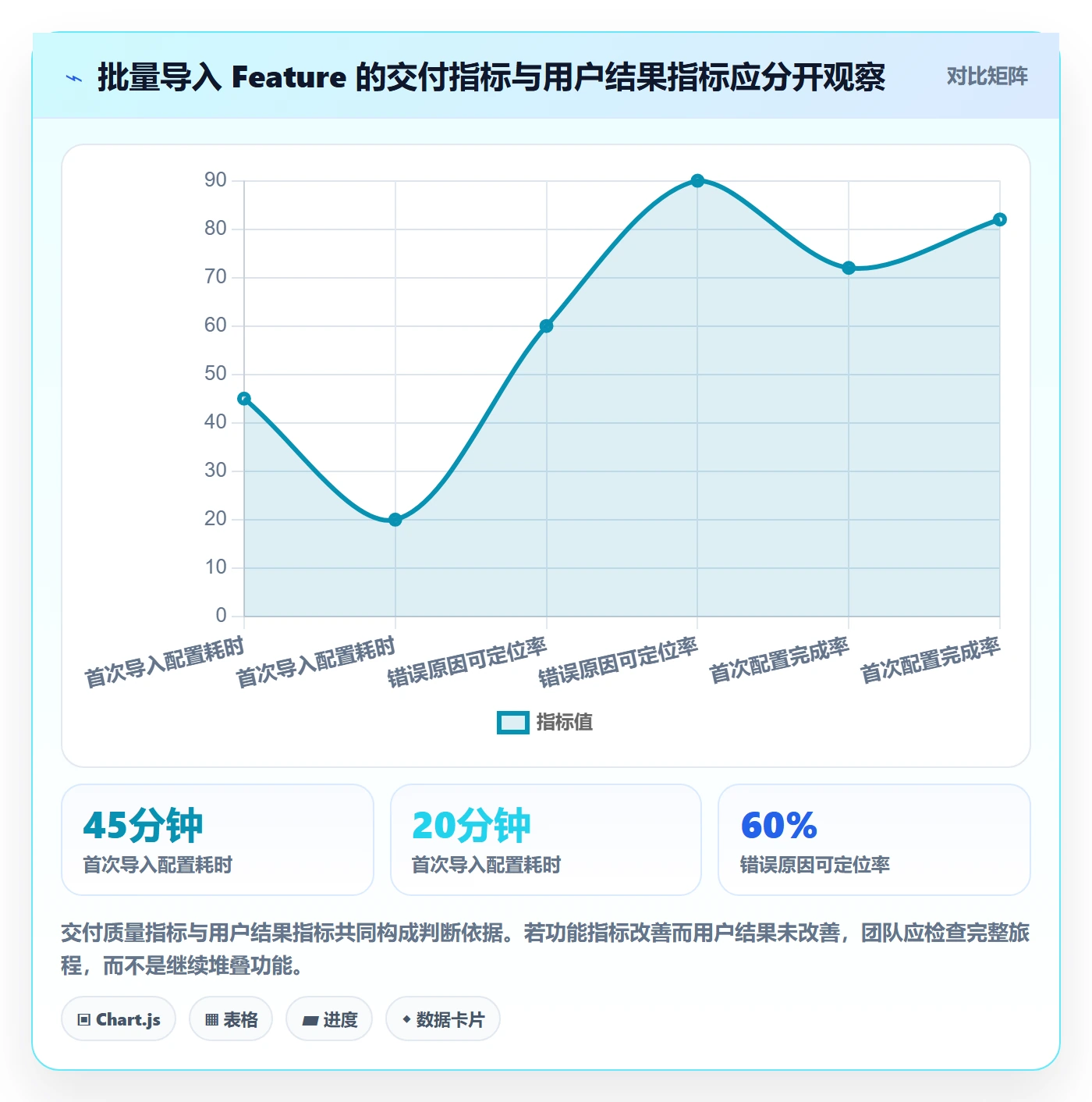 Feature实操方法：项目经理提升产品需求效率的入门指南方法与模板